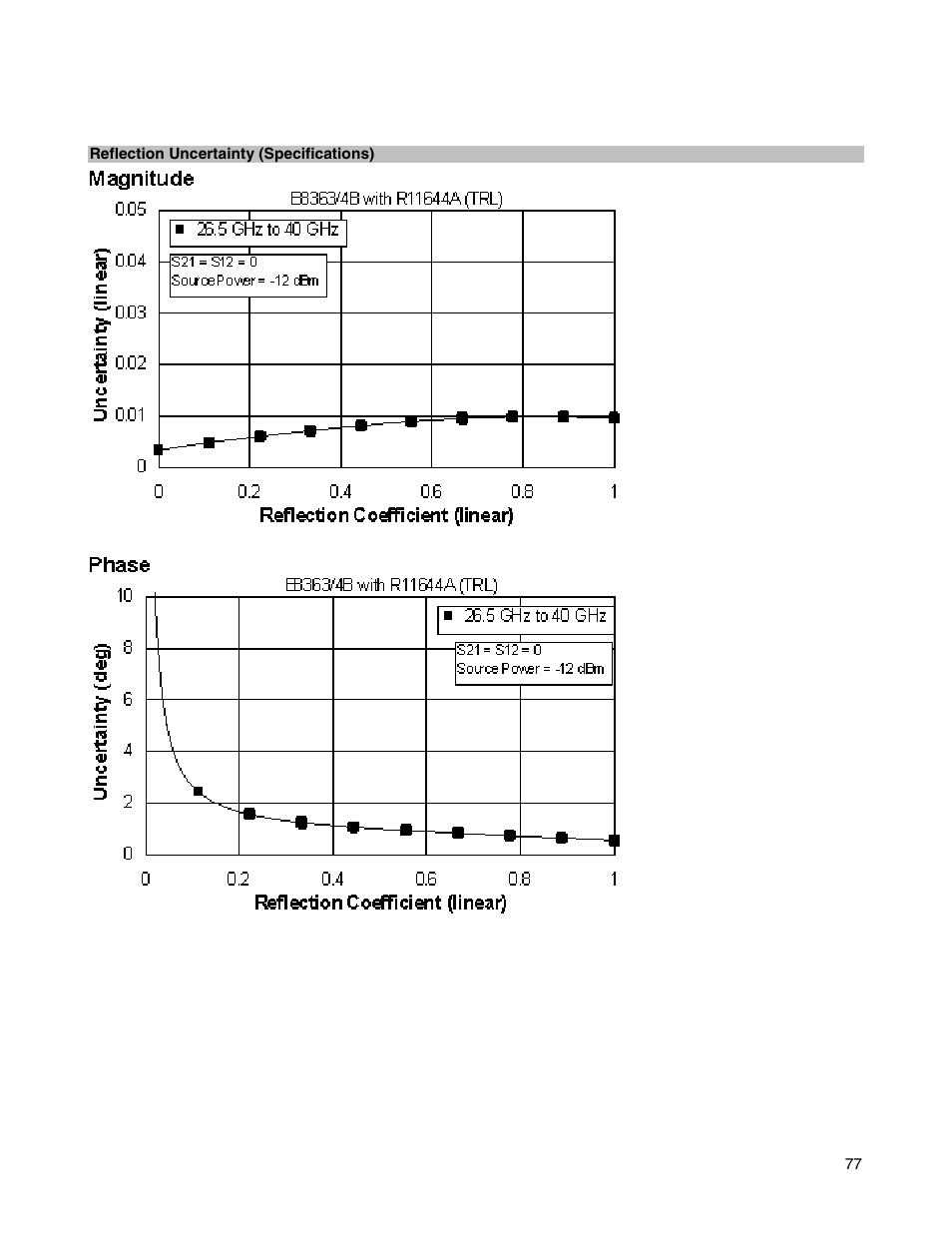 Atec Agilent-E8364B User Manual | Page 81 / 145