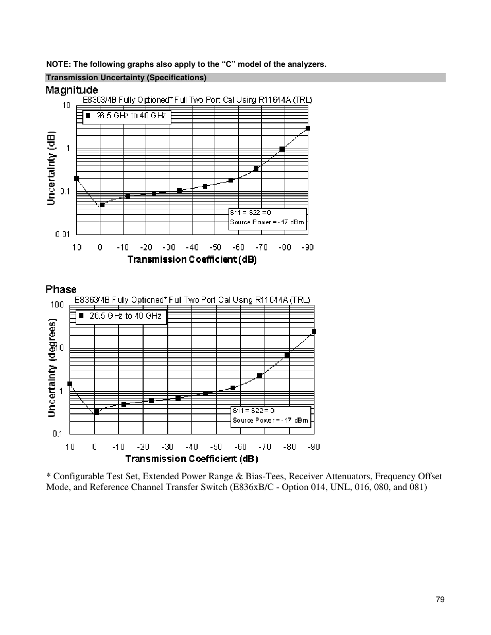 Atec Agilent-E8364B User Manual | Page 83 / 145