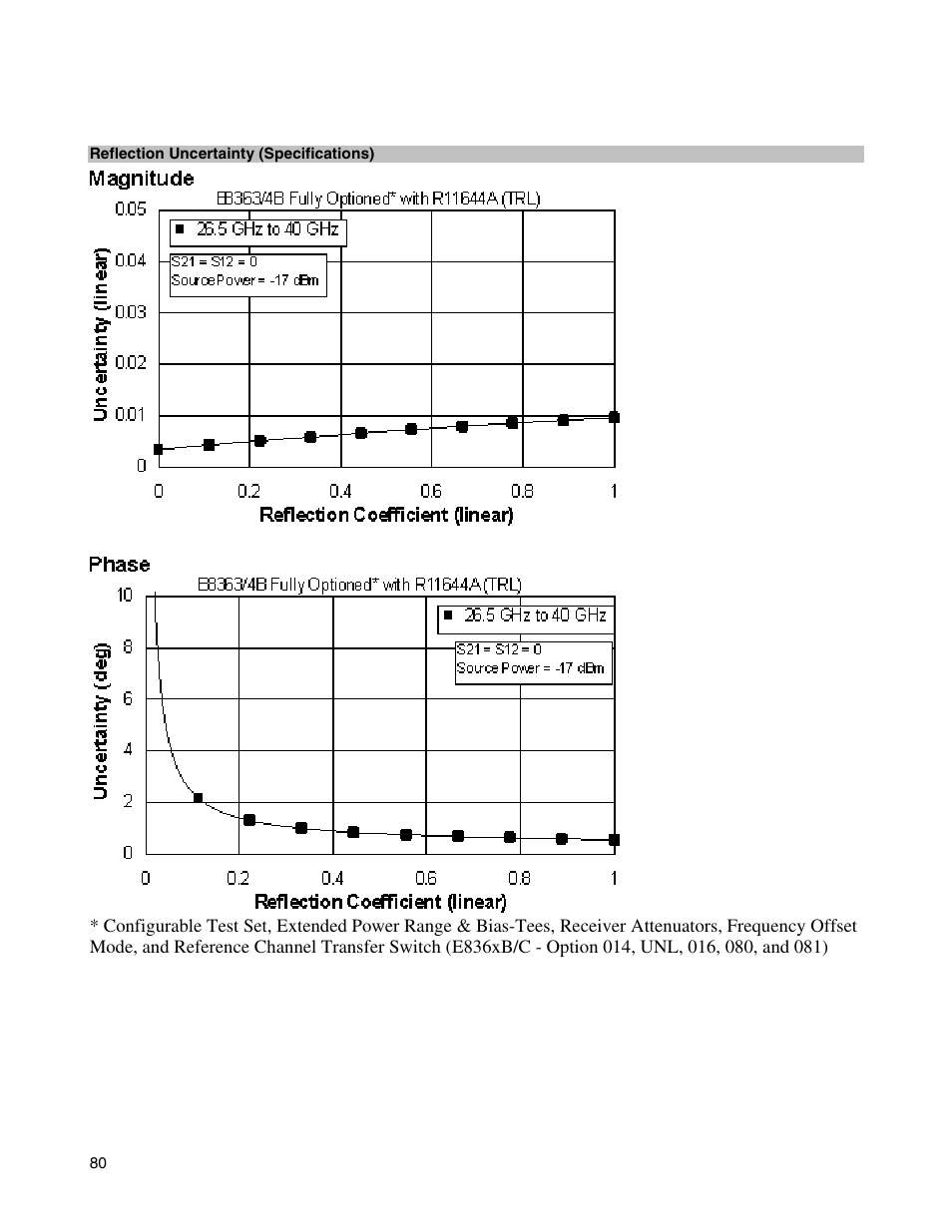 Atec Agilent-E8364B User Manual | Page 84 / 145