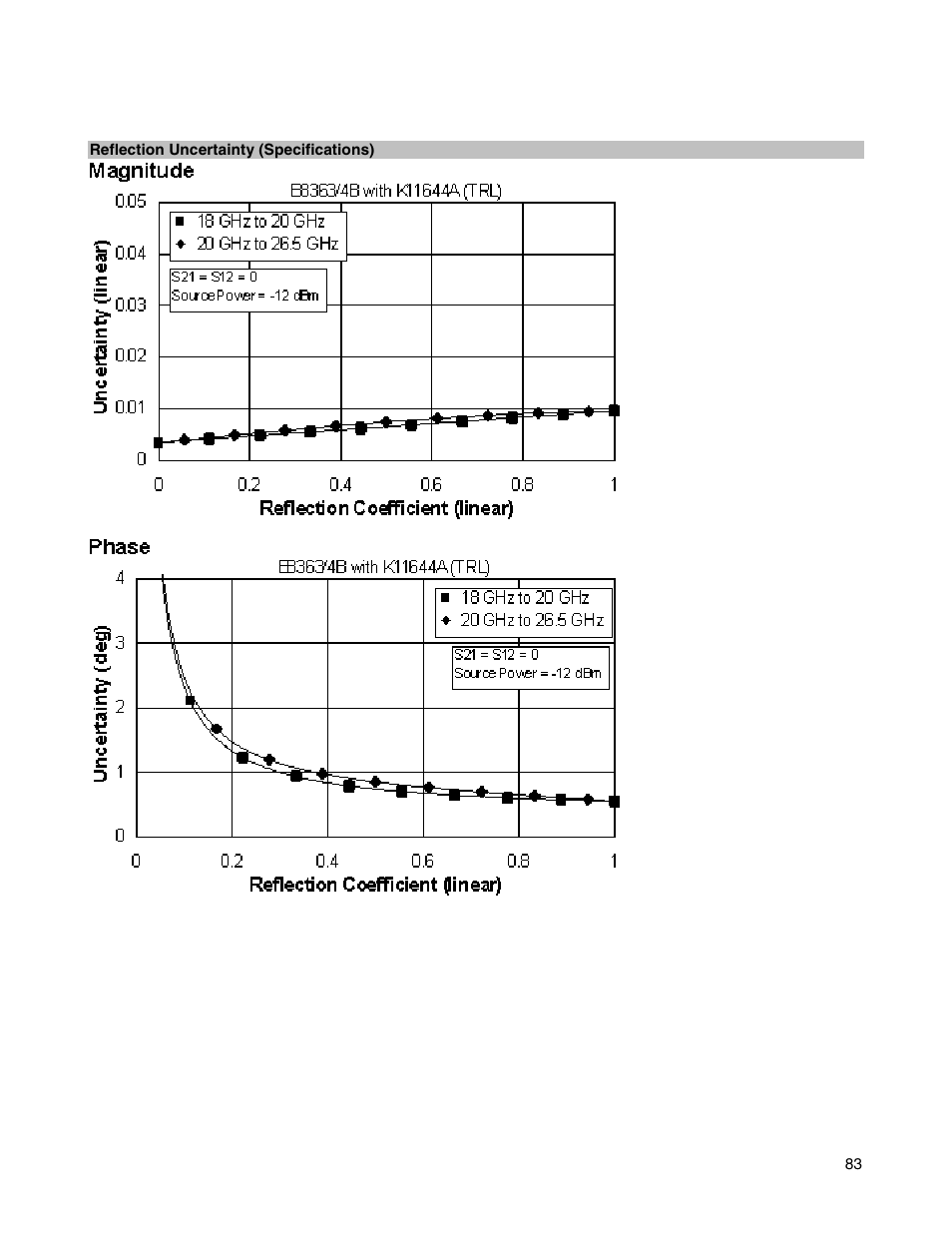 Atec Agilent-E8364B User Manual | Page 87 / 145