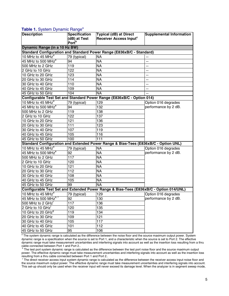 Corrected system performance | Atec Agilent-E8364B User Manual | Page 9 / 145