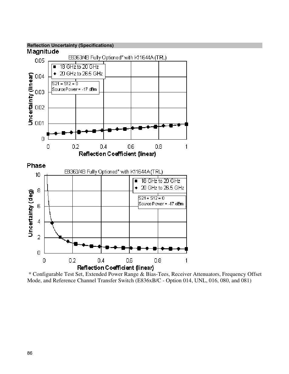 Atec Agilent-E8364B User Manual | Page 90 / 145