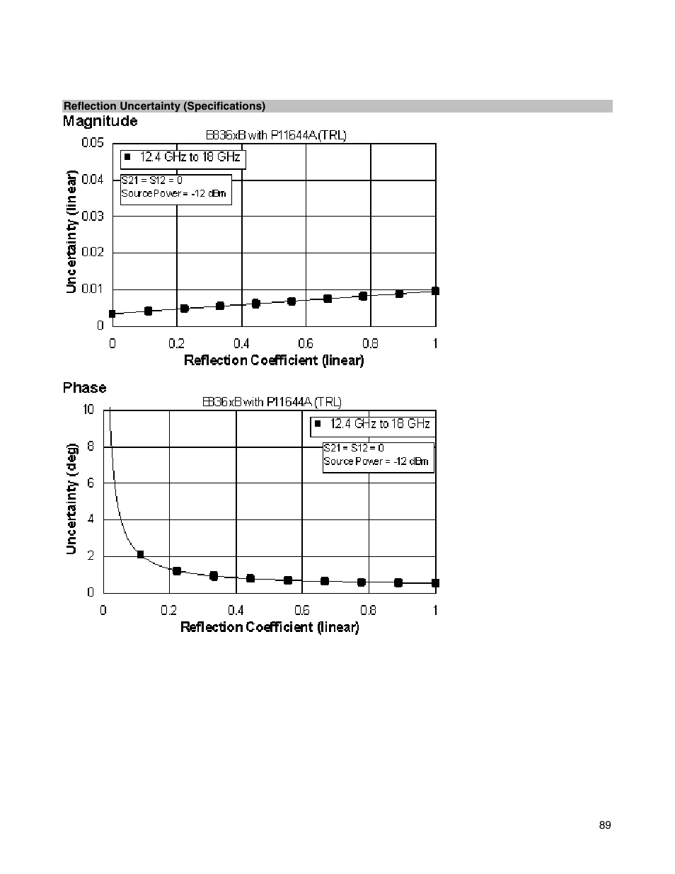 Atec Agilent-E8364B User Manual | Page 93 / 145