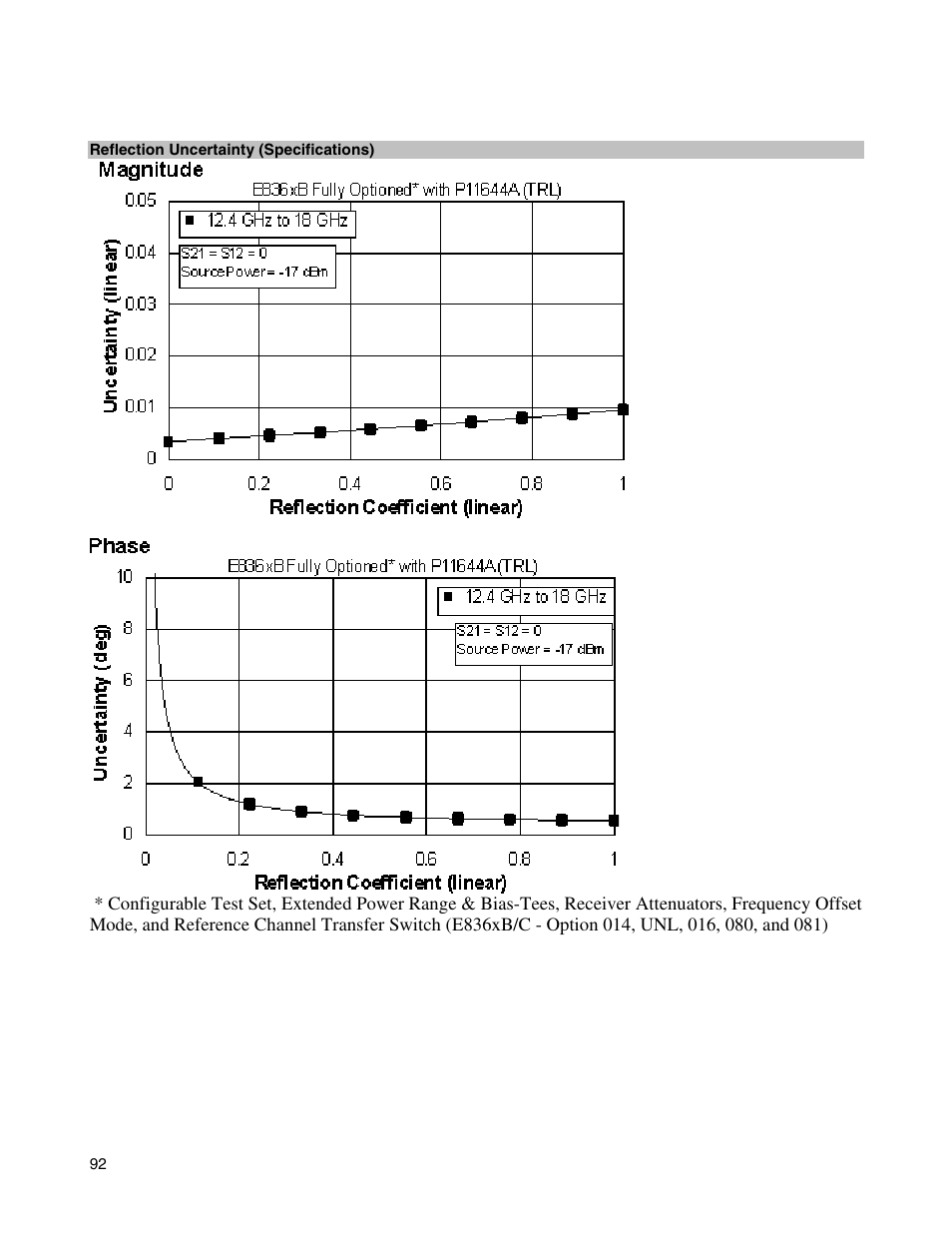 Atec Agilent-E8364B User Manual | Page 96 / 145