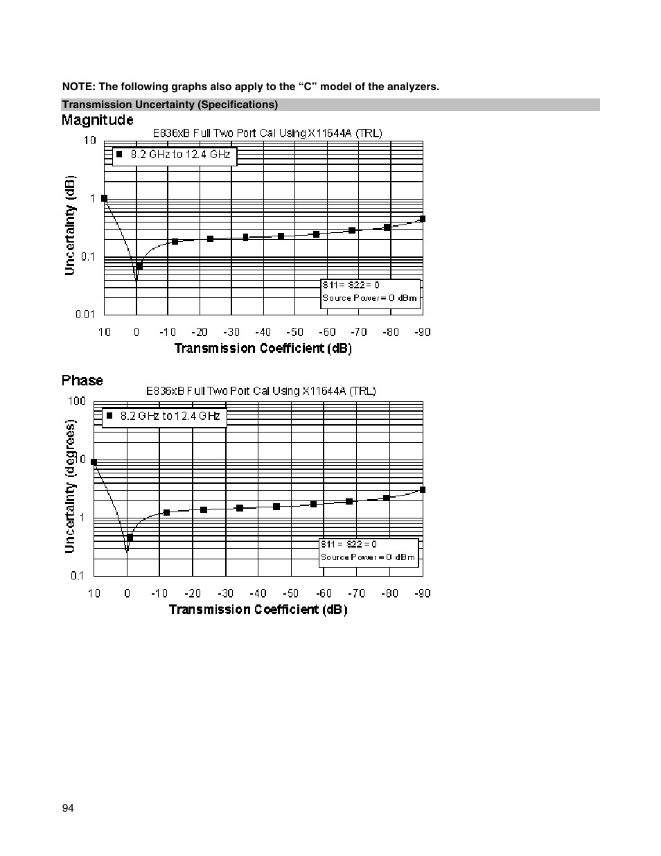 Atec Agilent-E8364B User Manual | Page 98 / 145