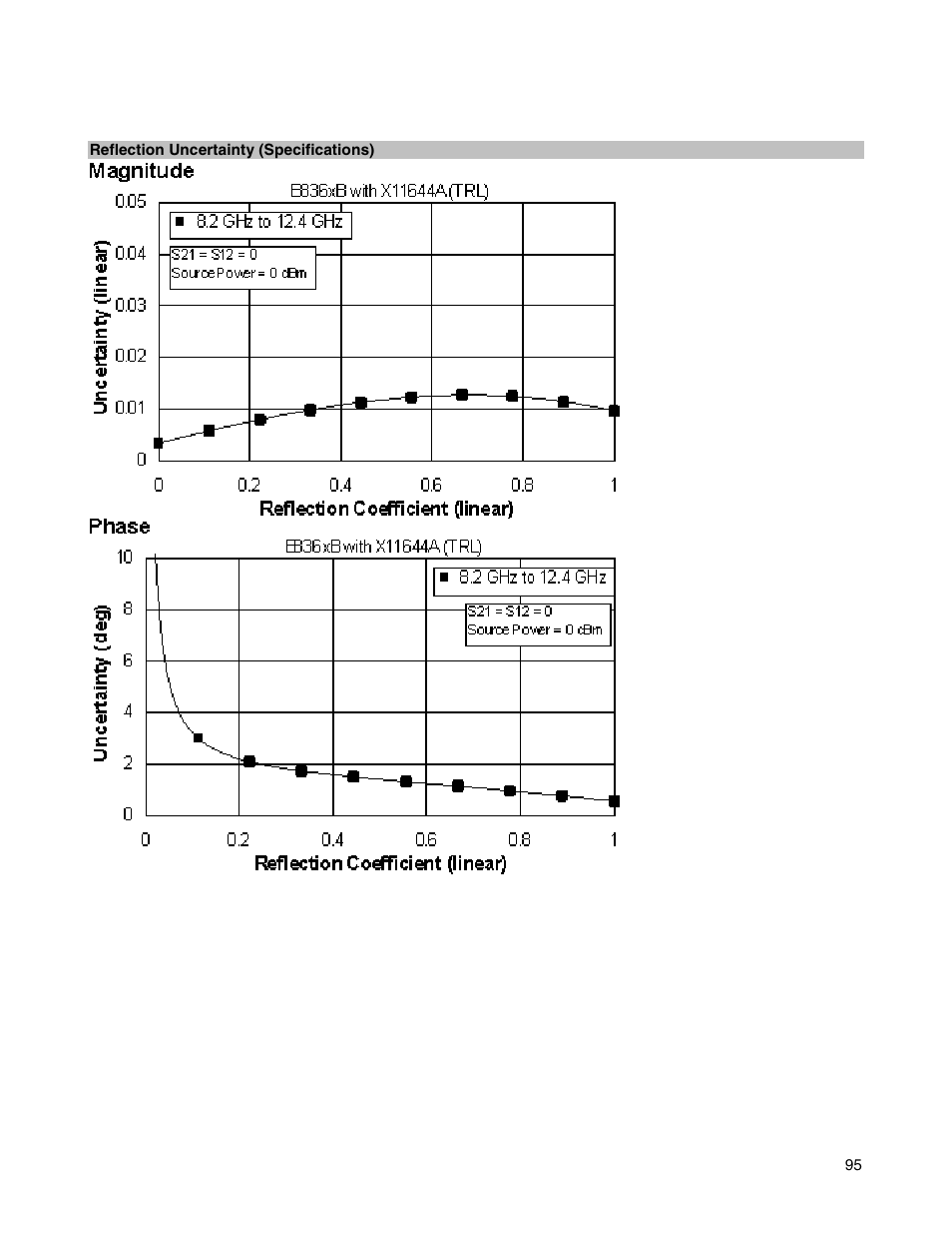 Atec Agilent-E8364B User Manual | Page 99 / 145