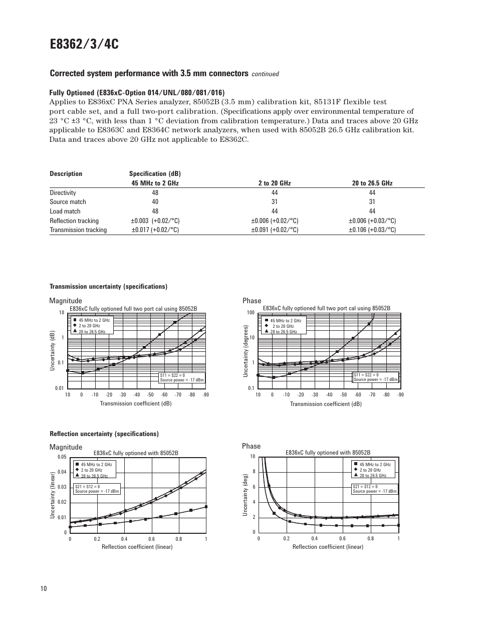 Atec Agilent-E8364C User Manual | Page 10 / 64