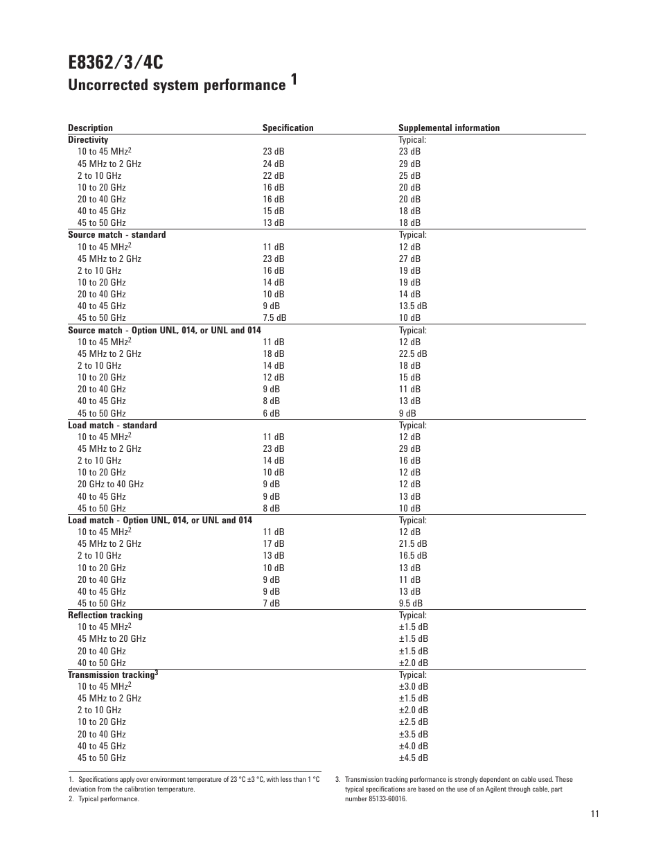 Uncorrected system performance 1 | Atec Agilent-E8364C User Manual | Page 11 / 64