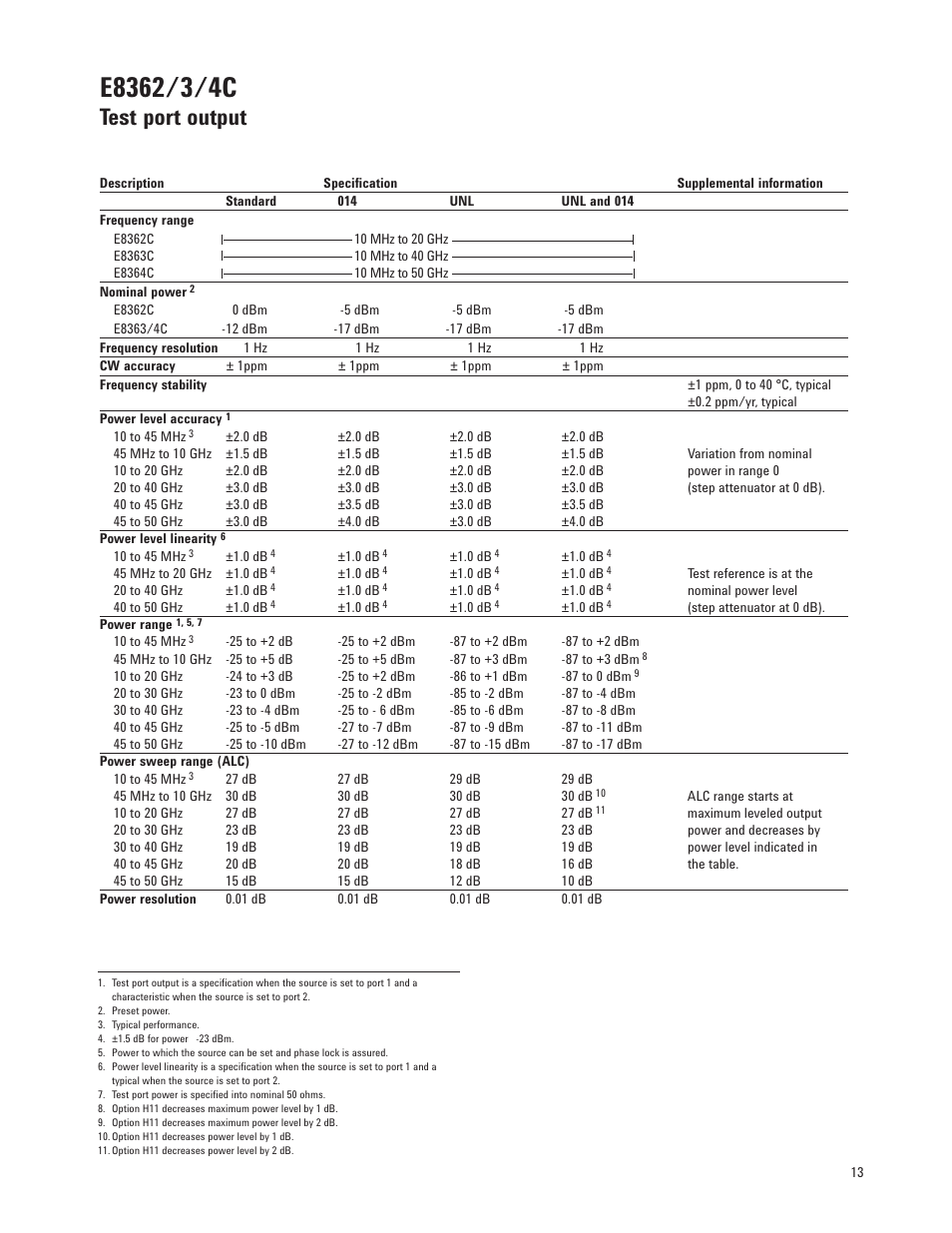 Test port output | Atec Agilent-E8364C User Manual | Page 13 / 64