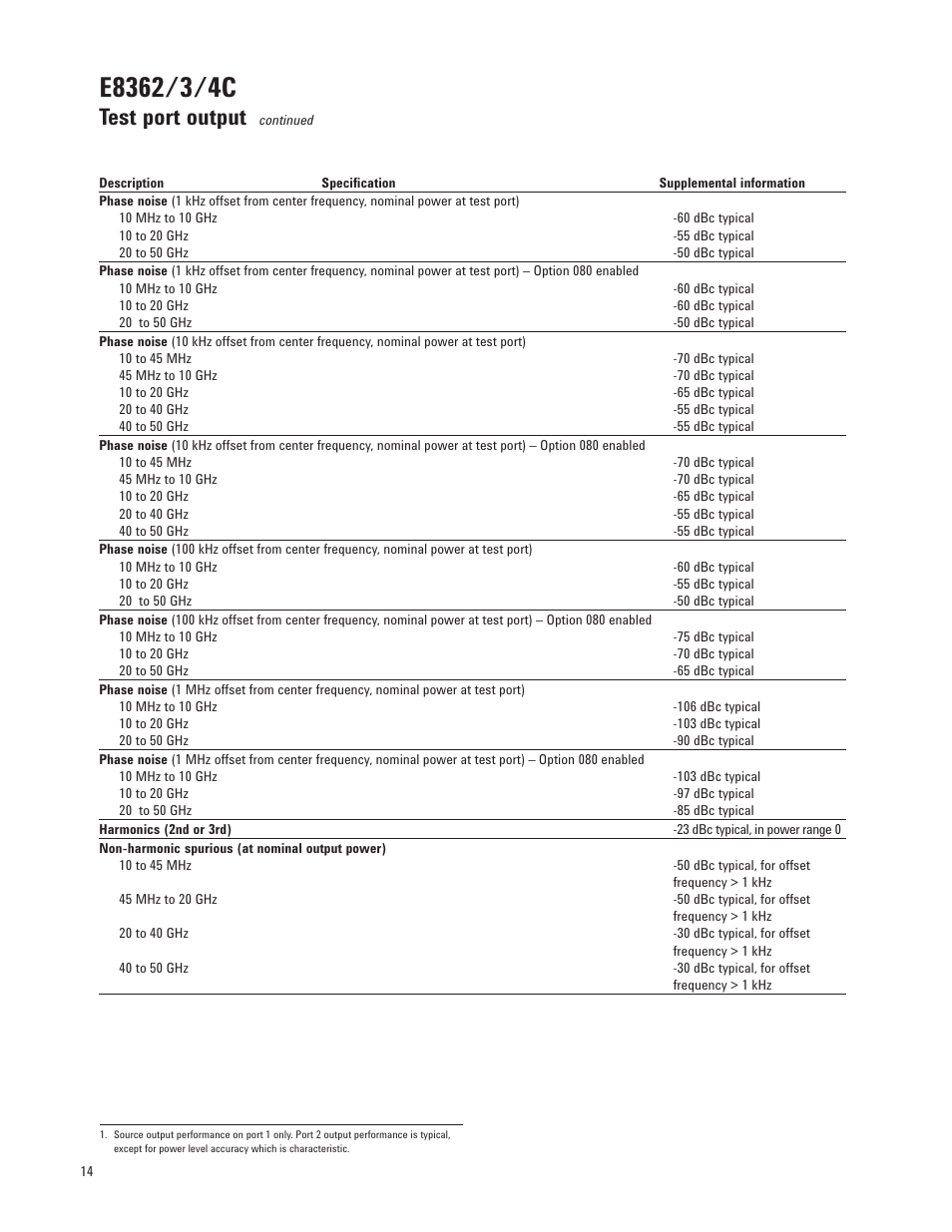 Test port output | Atec Agilent-E8364C User Manual | Page 14 / 64