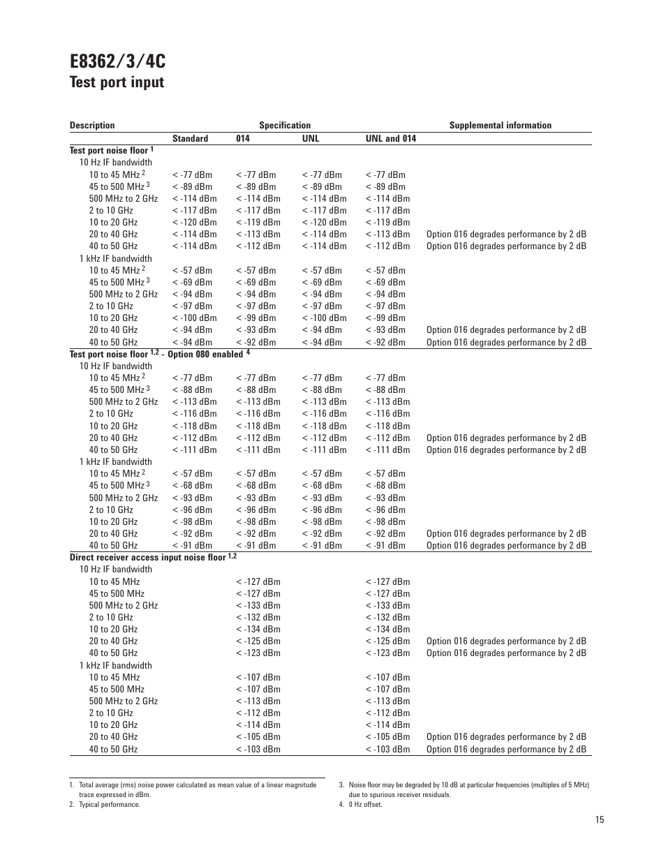 Test port input | Atec Agilent-E8364C User Manual | Page 15 / 64