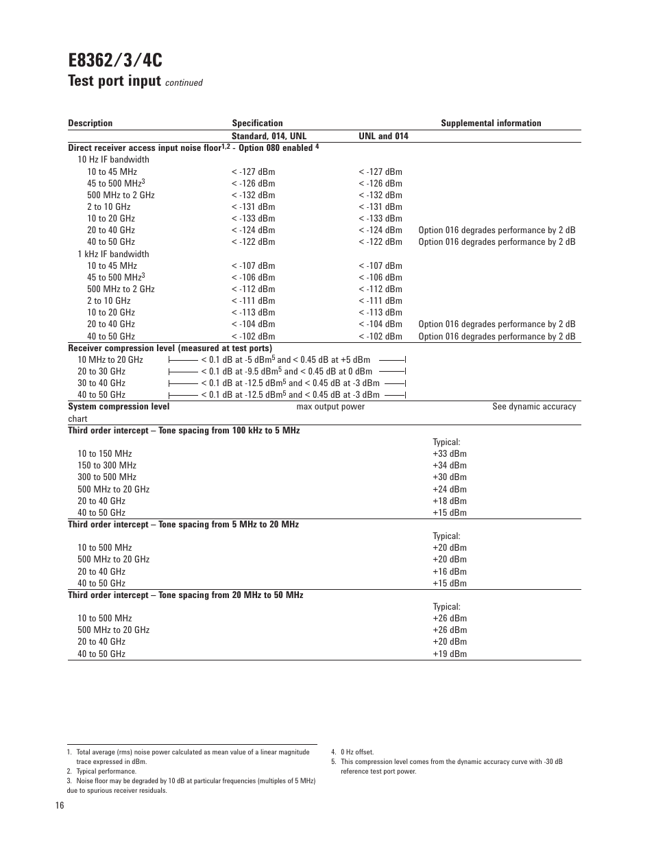 Test port input | Atec Agilent-E8364C User Manual | Page 16 / 64