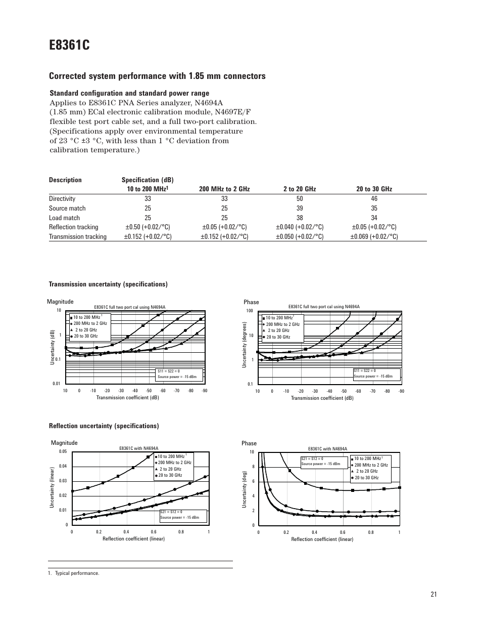 E8361c, Reflection uncertainty (specifications) | Atec Agilent-E8364C User Manual | Page 21 / 64