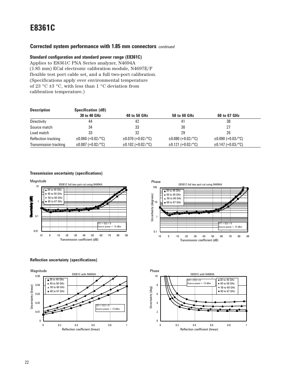 E8361c | Atec Agilent-E8364C User Manual | Page 22 / 64