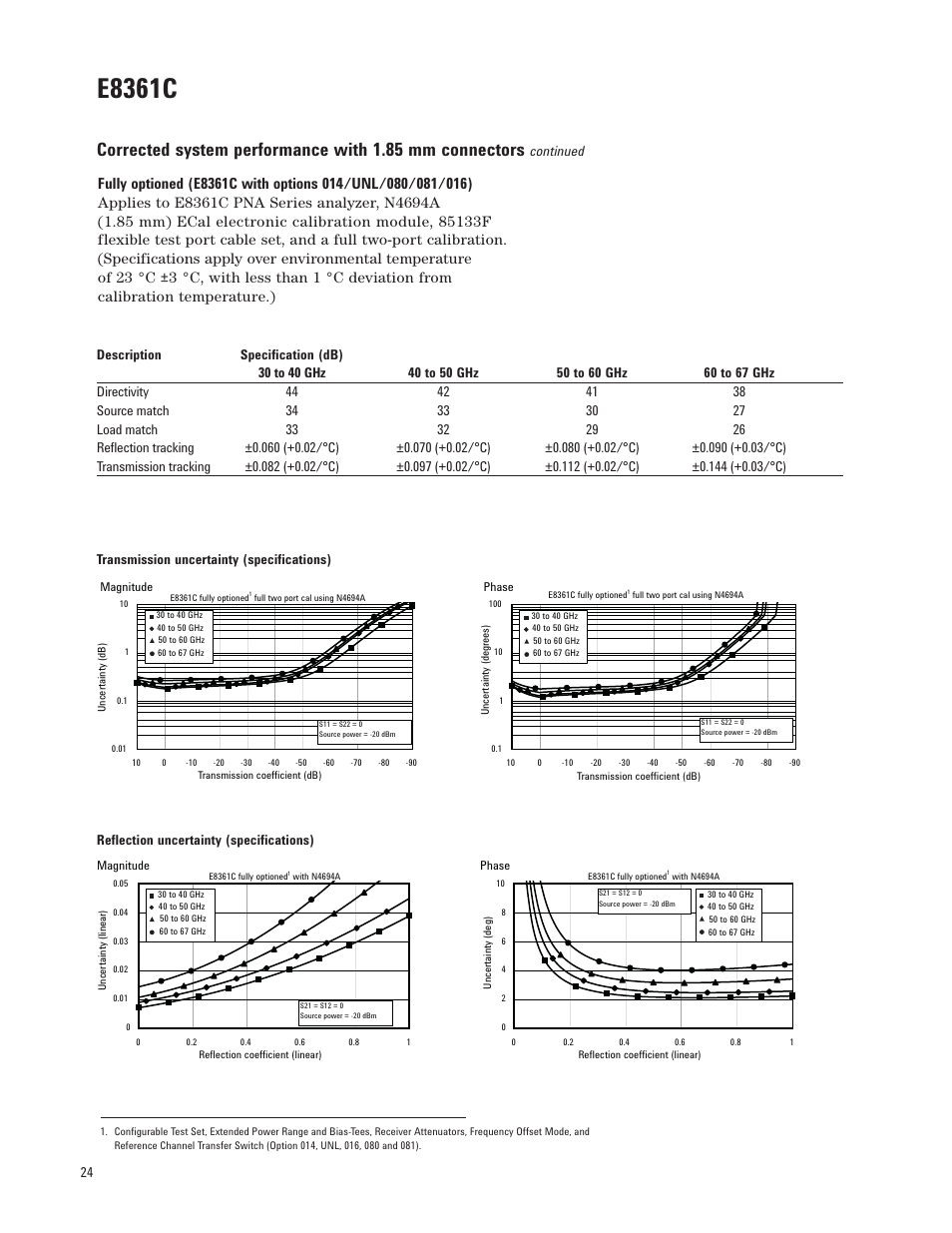 E8361c, Reflection uncertainty (specifications) | Atec Agilent-E8364C User Manual | Page 24 / 64