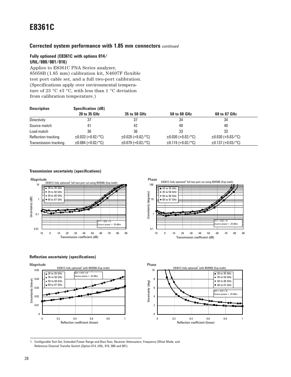 E8361c | Atec Agilent-E8364C User Manual | Page 28 / 64