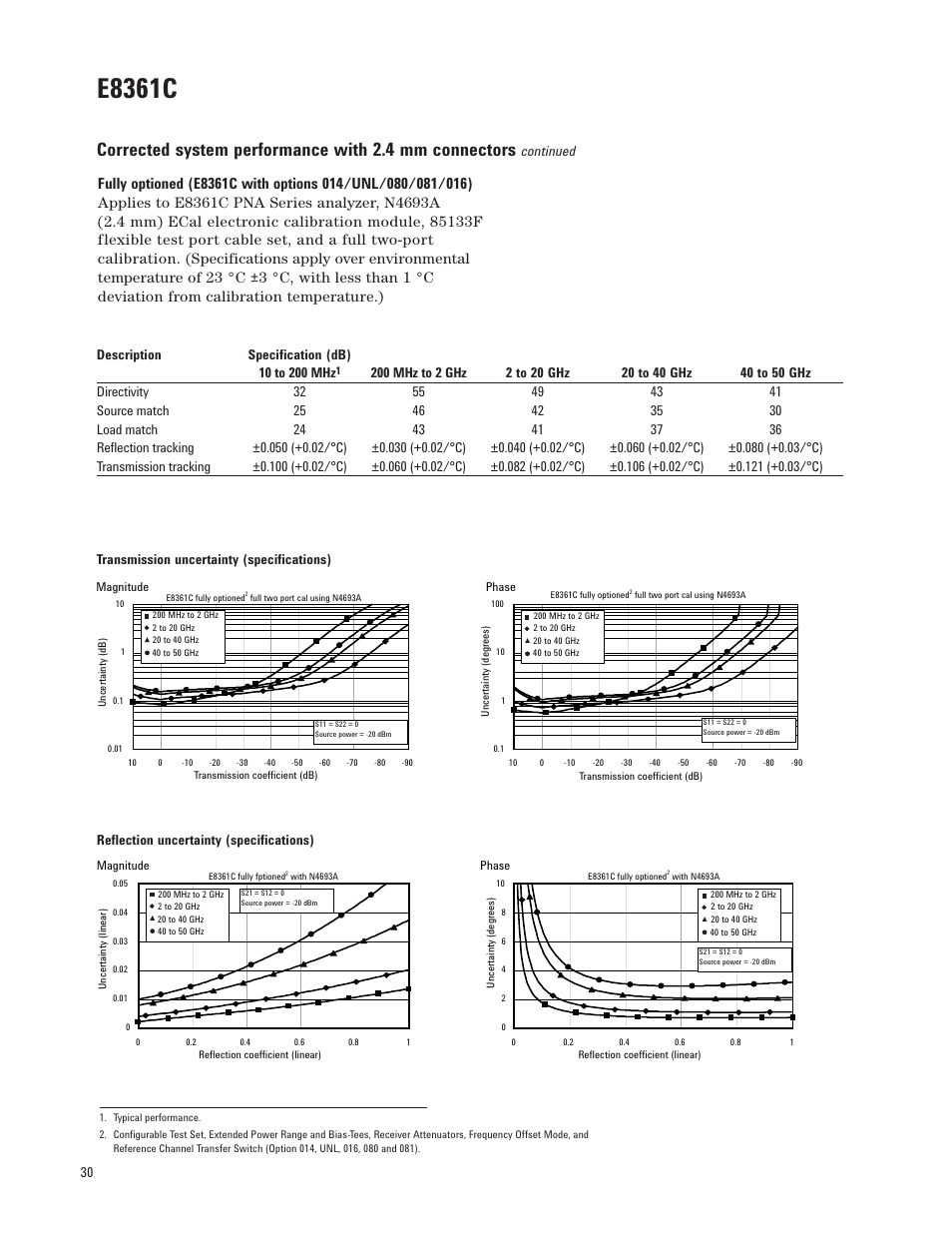 E8361c | Atec Agilent-E8364C User Manual | Page 30 / 64