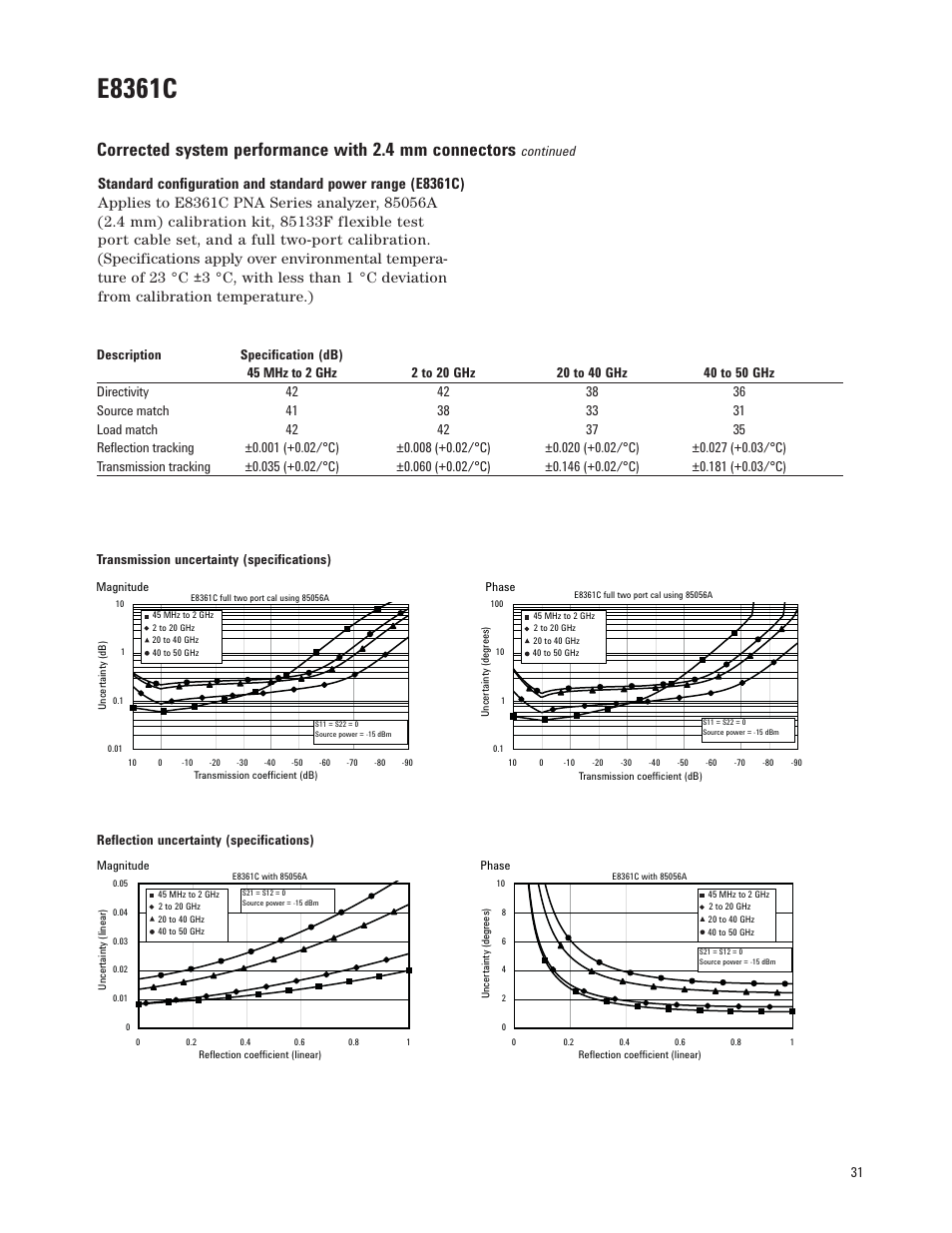 E8361c | Atec Agilent-E8364C User Manual | Page 31 / 64