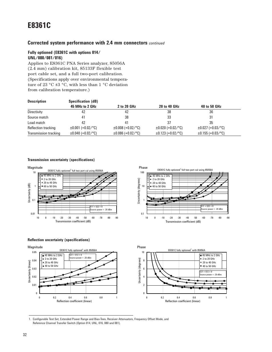 E8361c, Reflection uncertainty (specifications) | Atec Agilent-E8364C User Manual | Page 32 / 64