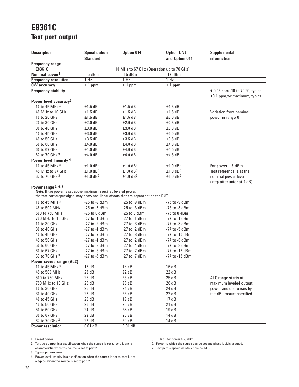 E8361c, Test port output | Atec Agilent-E8364C User Manual | Page 36 / 64