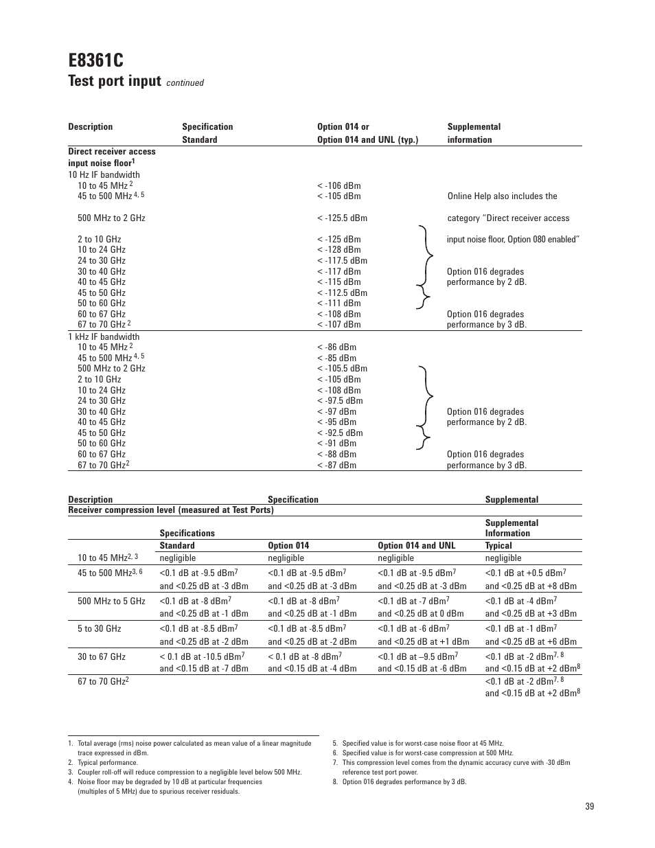 E8361c, Test port input | Atec Agilent-E8364C User Manual | Page 39 / 64