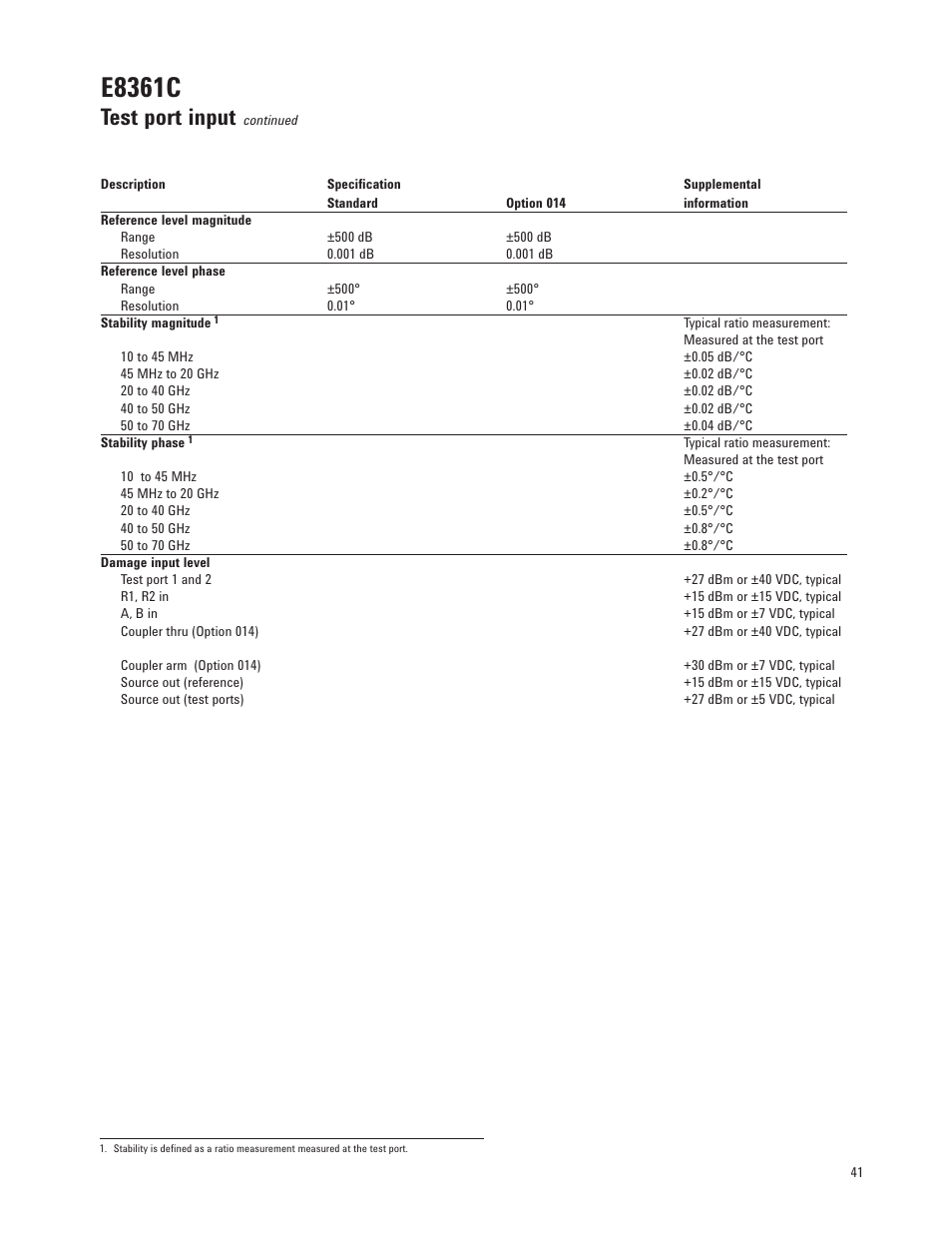 E8361c, Test port input | Atec Agilent-E8364C User Manual | Page 41 / 64