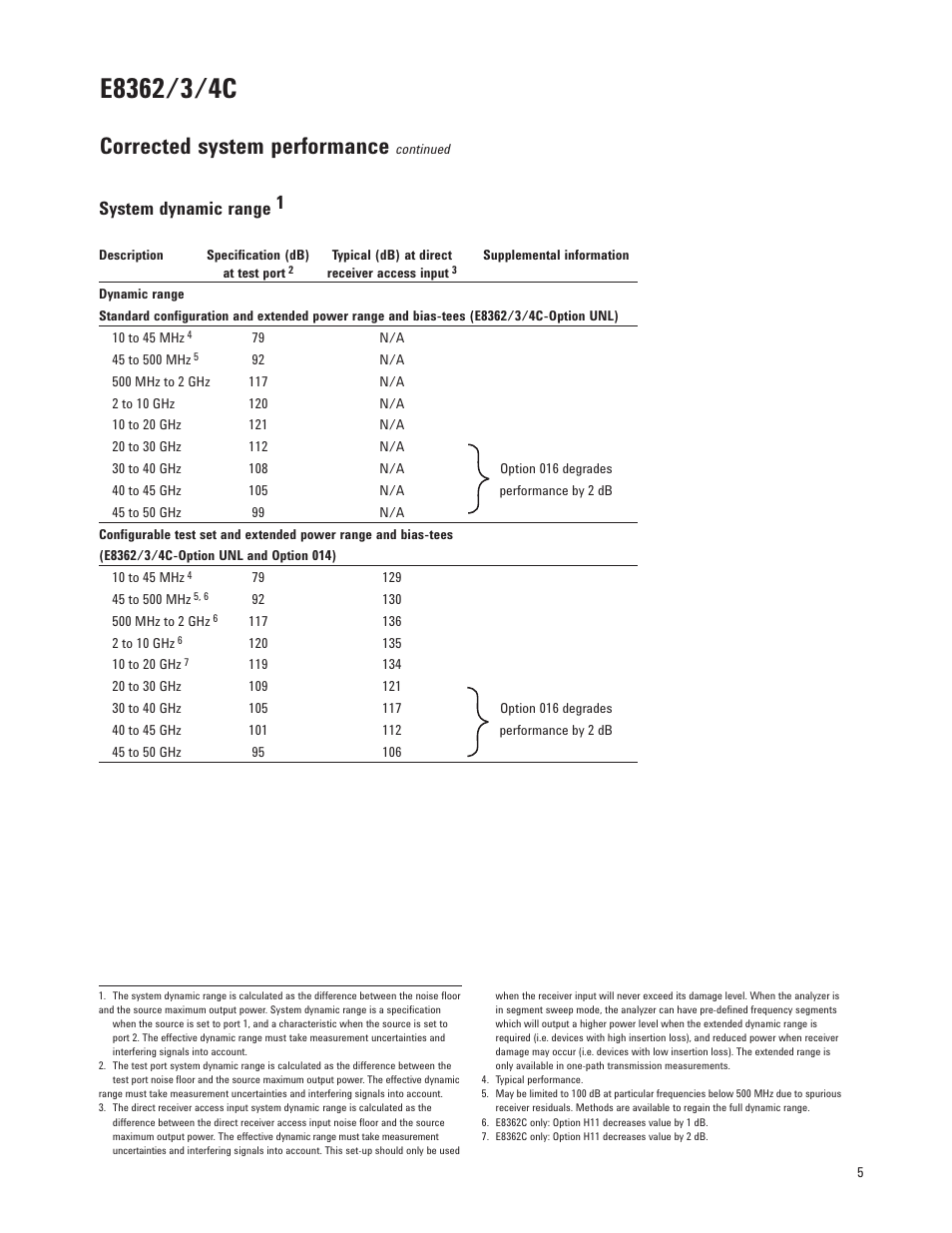 Corrected system performance, System dynamic range 1 | Atec Agilent-E8364C User Manual | Page 5 / 64
