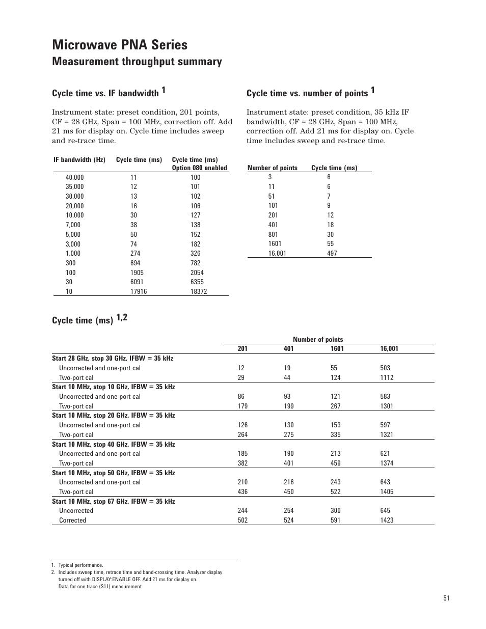 Microwave pna series, Measurement throughput summary, Cycle time (ms) 1,2 | Atec Agilent-E8364C User Manual | Page 51 / 64