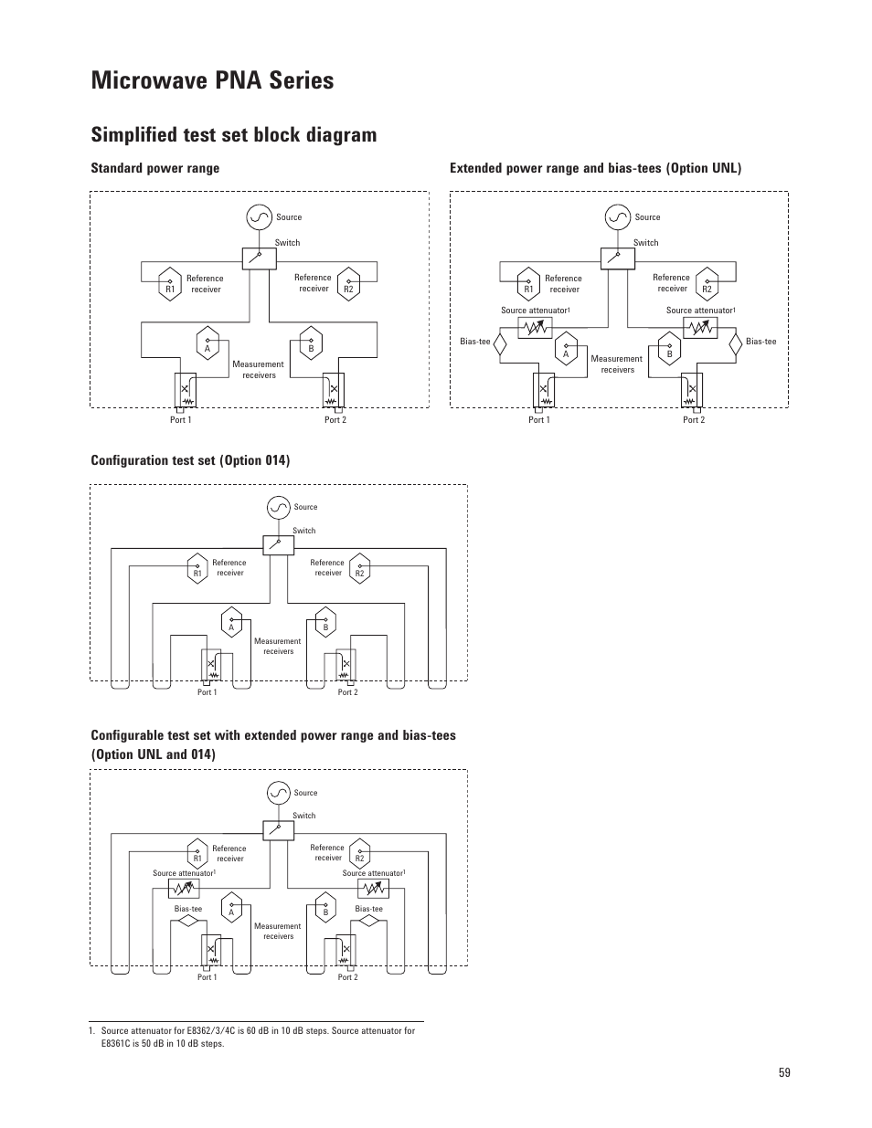 Microwave pna series, Simplified test set block diagram | Atec Agilent-E8364C User Manual | Page 59 / 64