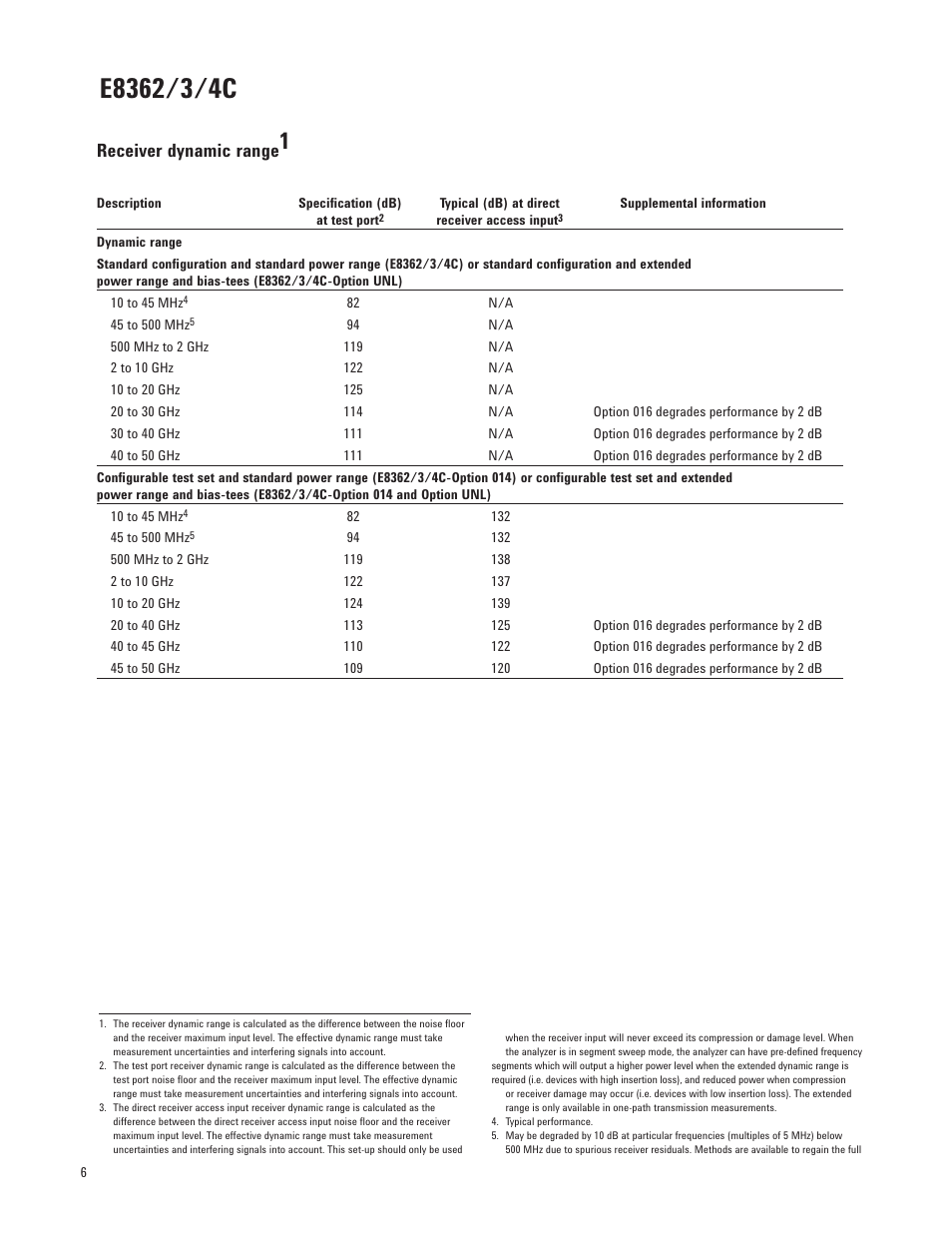 Receiver dynamic range | Atec Agilent-E8364C User Manual | Page 6 / 64