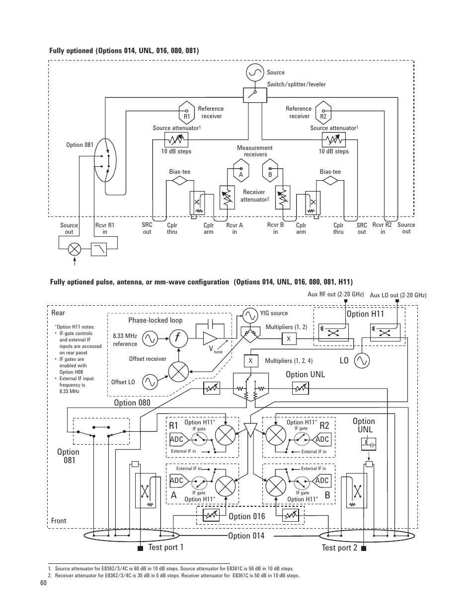 Option h11 lo, Option unl test port 1 test port 2 | Atec Agilent-E8364C User Manual | Page 60 / 64