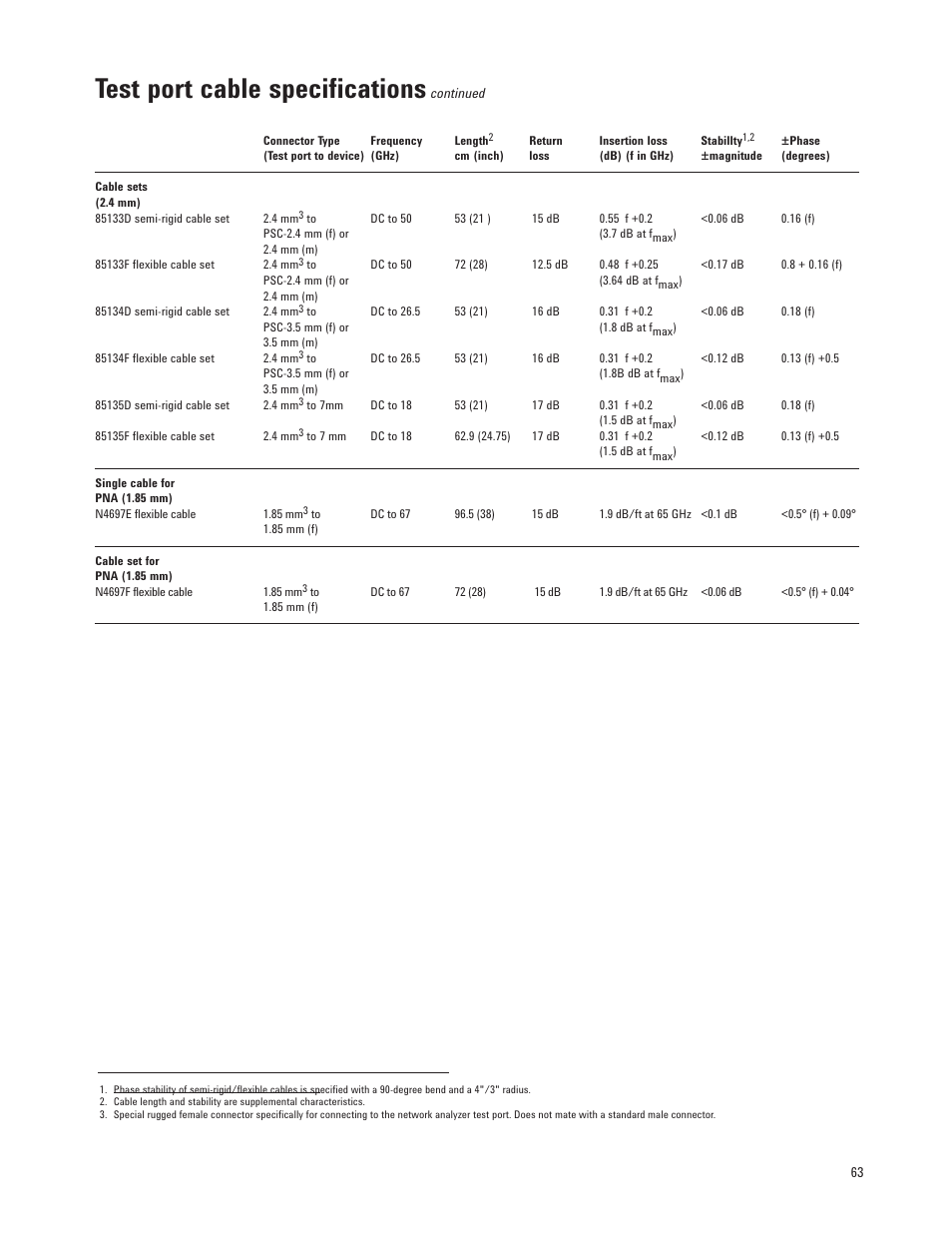 Test port cable specifications | Atec Agilent-E8364C User Manual | Page 63 / 64