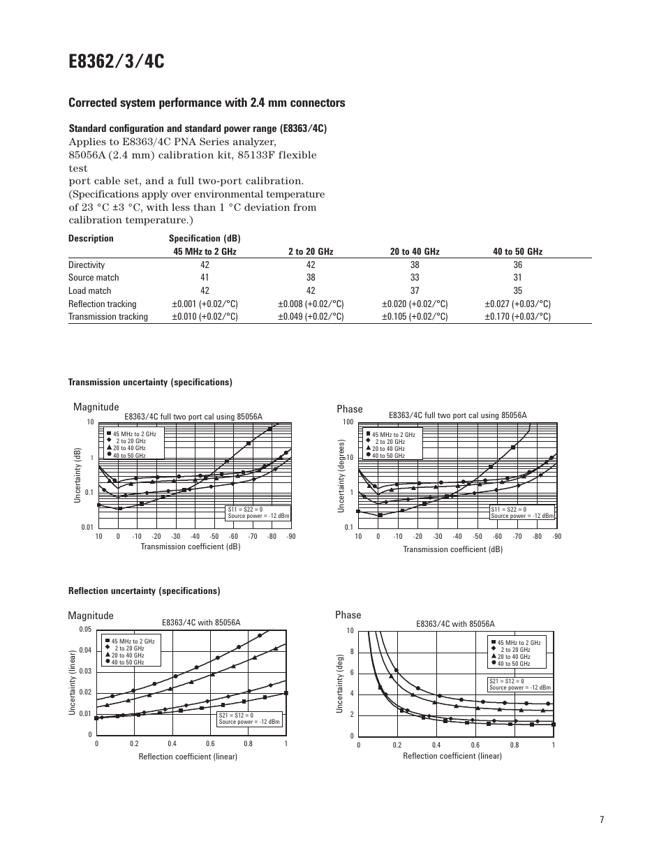 Atec Agilent-E8364C User Manual | Page 7 / 64