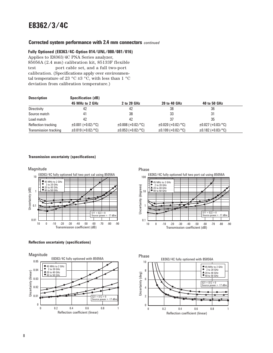 Atec Agilent-E8364C User Manual | Page 8 / 64