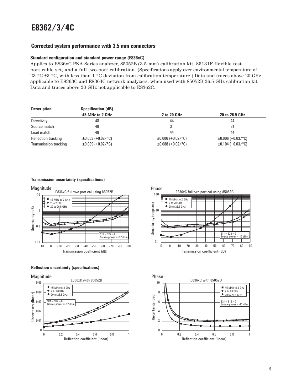 Atec Agilent-E8364C User Manual | Page 9 / 64