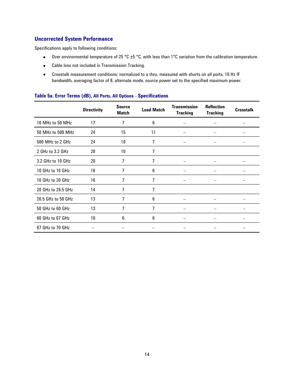 Uncorrected system performance | Atec Agilent-N5227A User Manual | Page 14 / 52