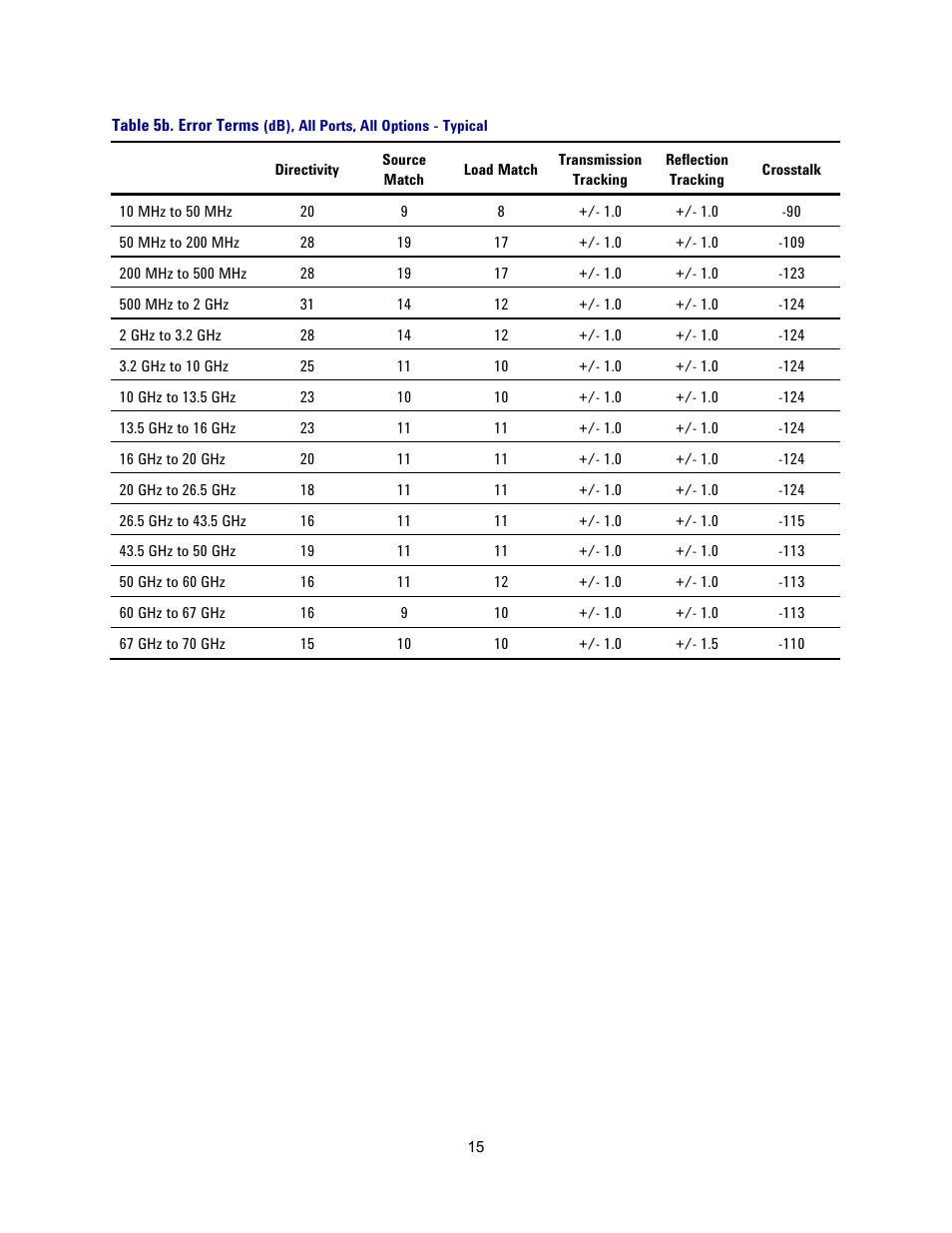 Atec Agilent-N5227A User Manual | Page 15 / 52