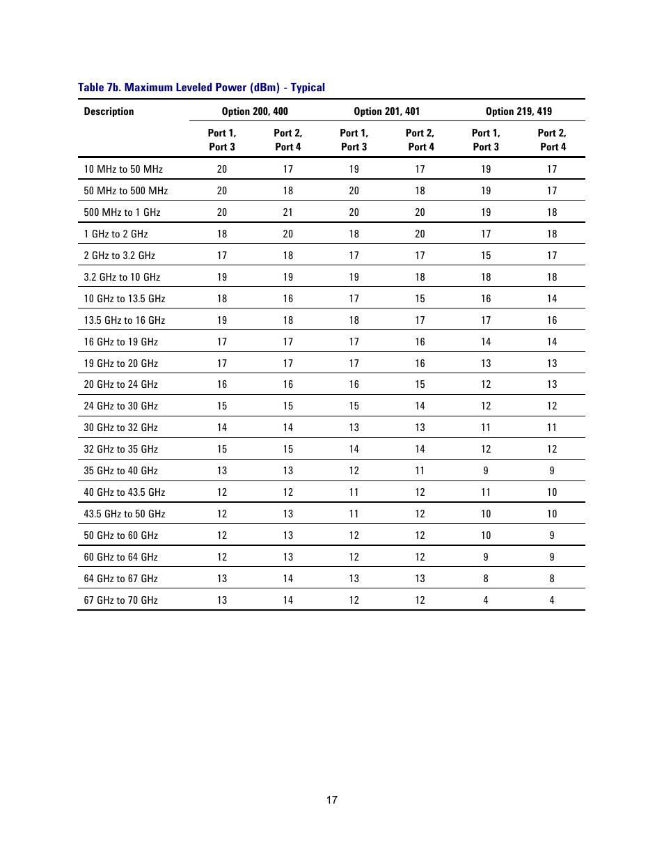 Table 7b. maximum leveled power (dbm) - typical | Atec Agilent-N5227A User Manual | Page 17 / 52