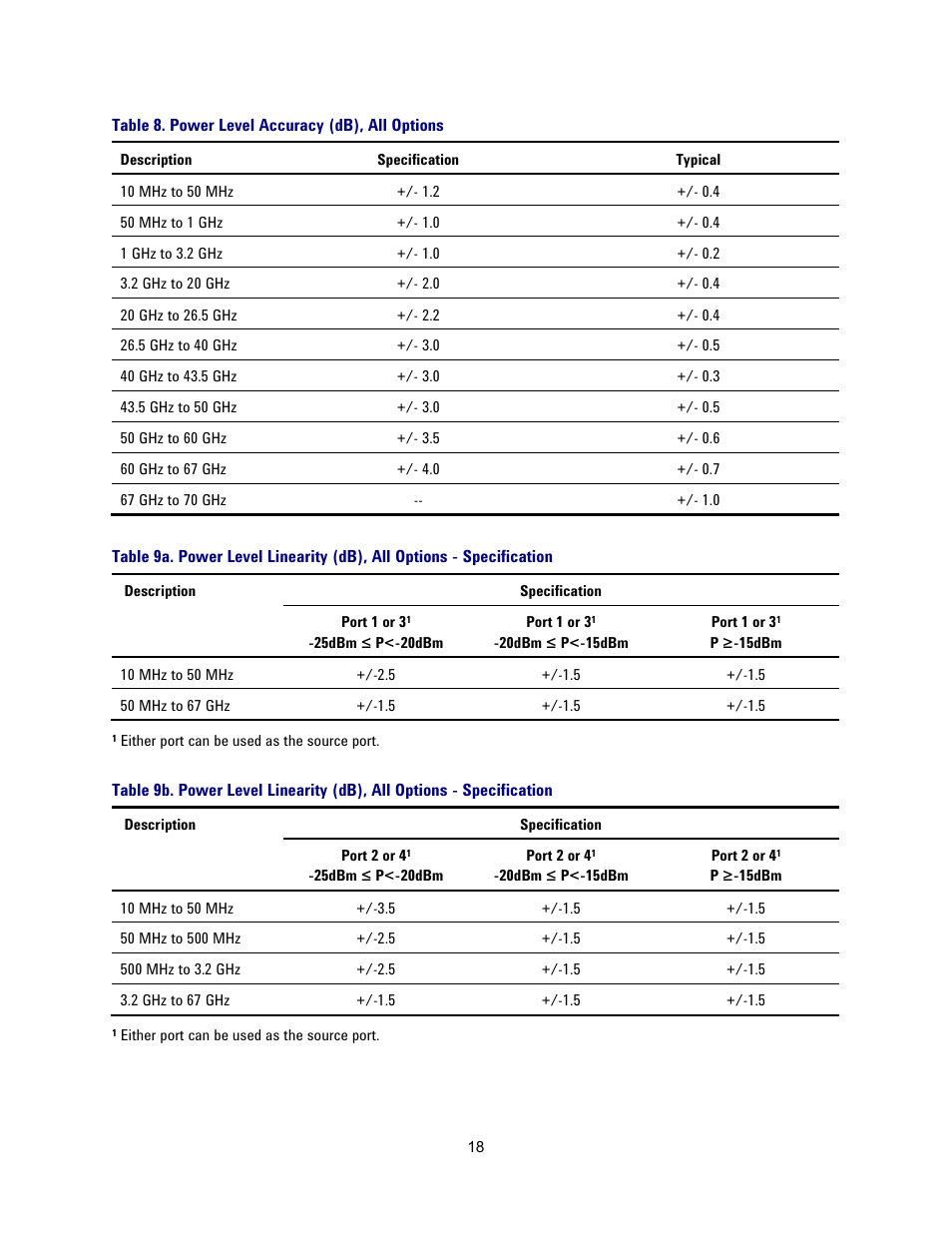 Table 8. power level accuracy (db), all options | Atec Agilent-N5227A User Manual | Page 18 / 52