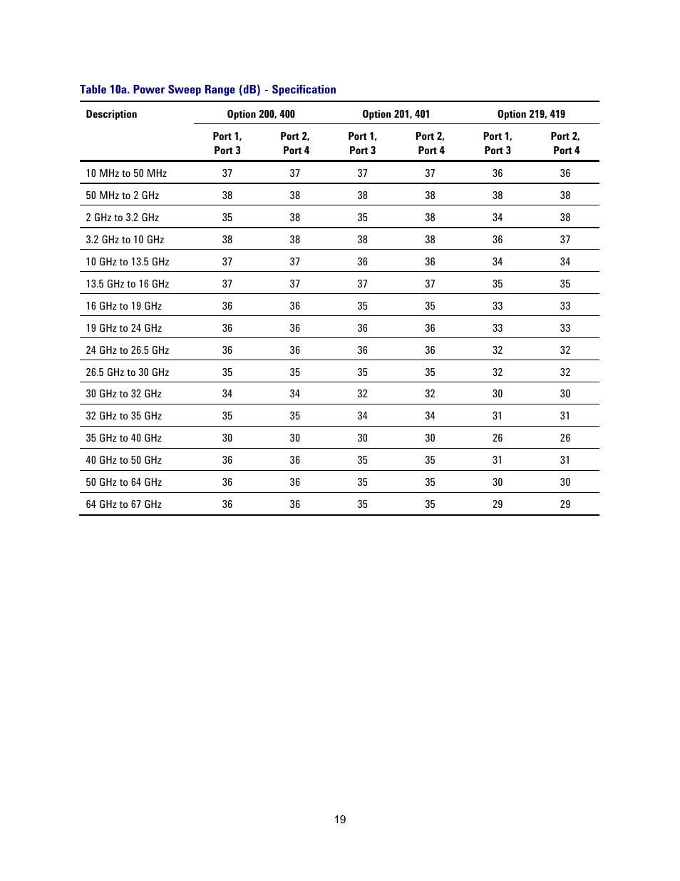 Table 10a. power sweep range (db) - specification | Atec Agilent-N5227A User Manual | Page 19 / 52