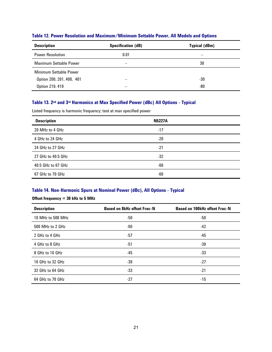 Atec Agilent-N5227A User Manual | Page 21 / 52