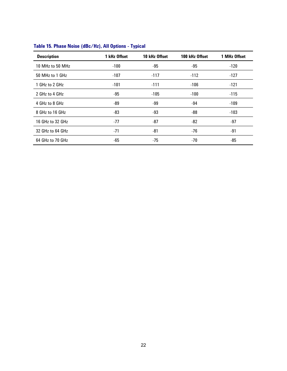 Atec Agilent-N5227A User Manual | Page 22 / 52