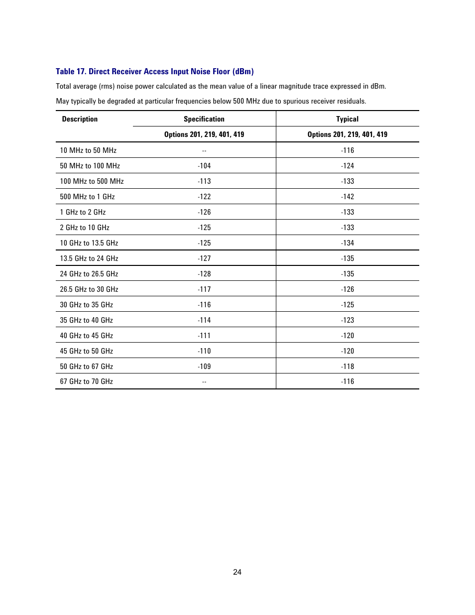 Atec Agilent-N5227A User Manual | Page 24 / 52