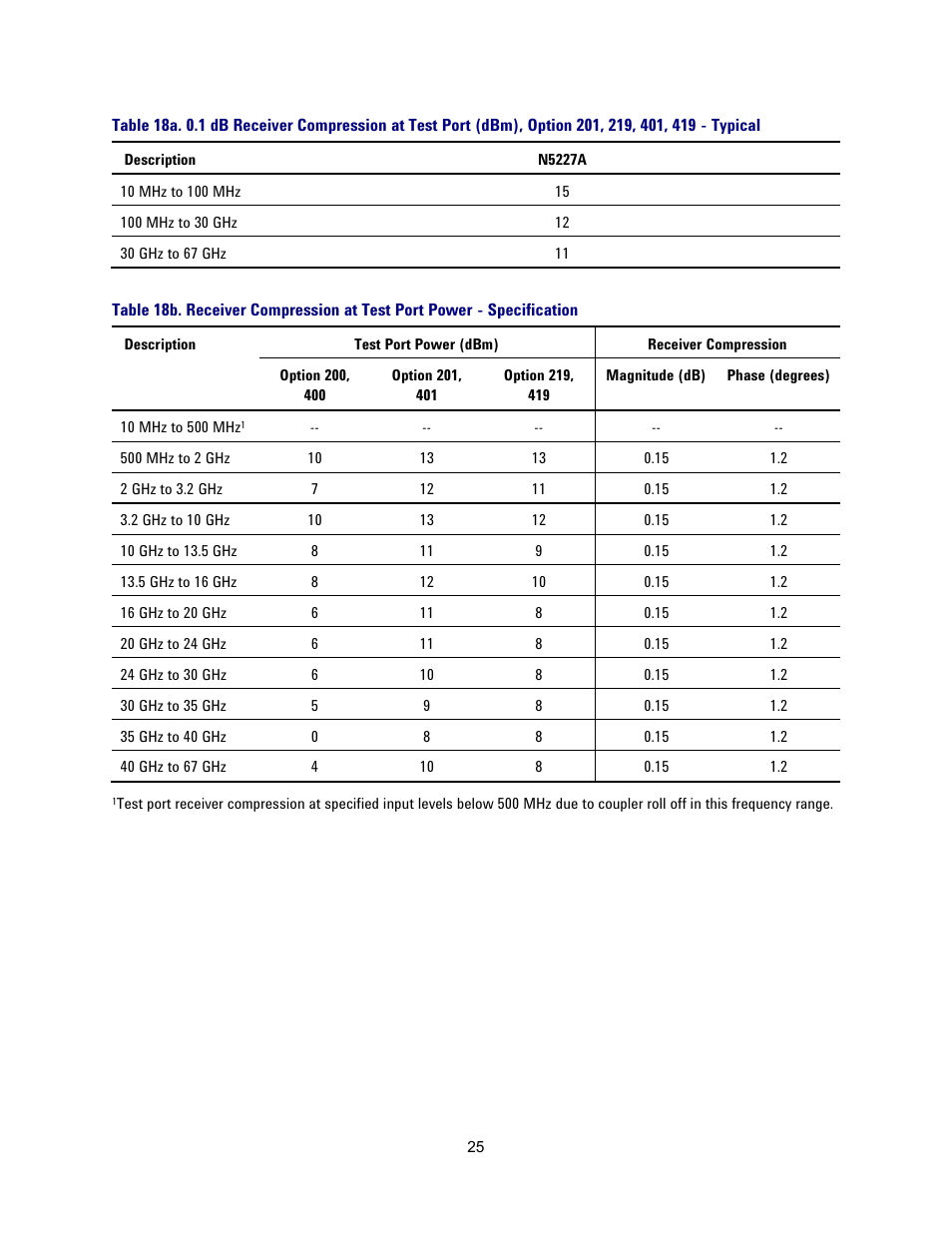 Atec Agilent-N5227A User Manual | Page 25 / 52