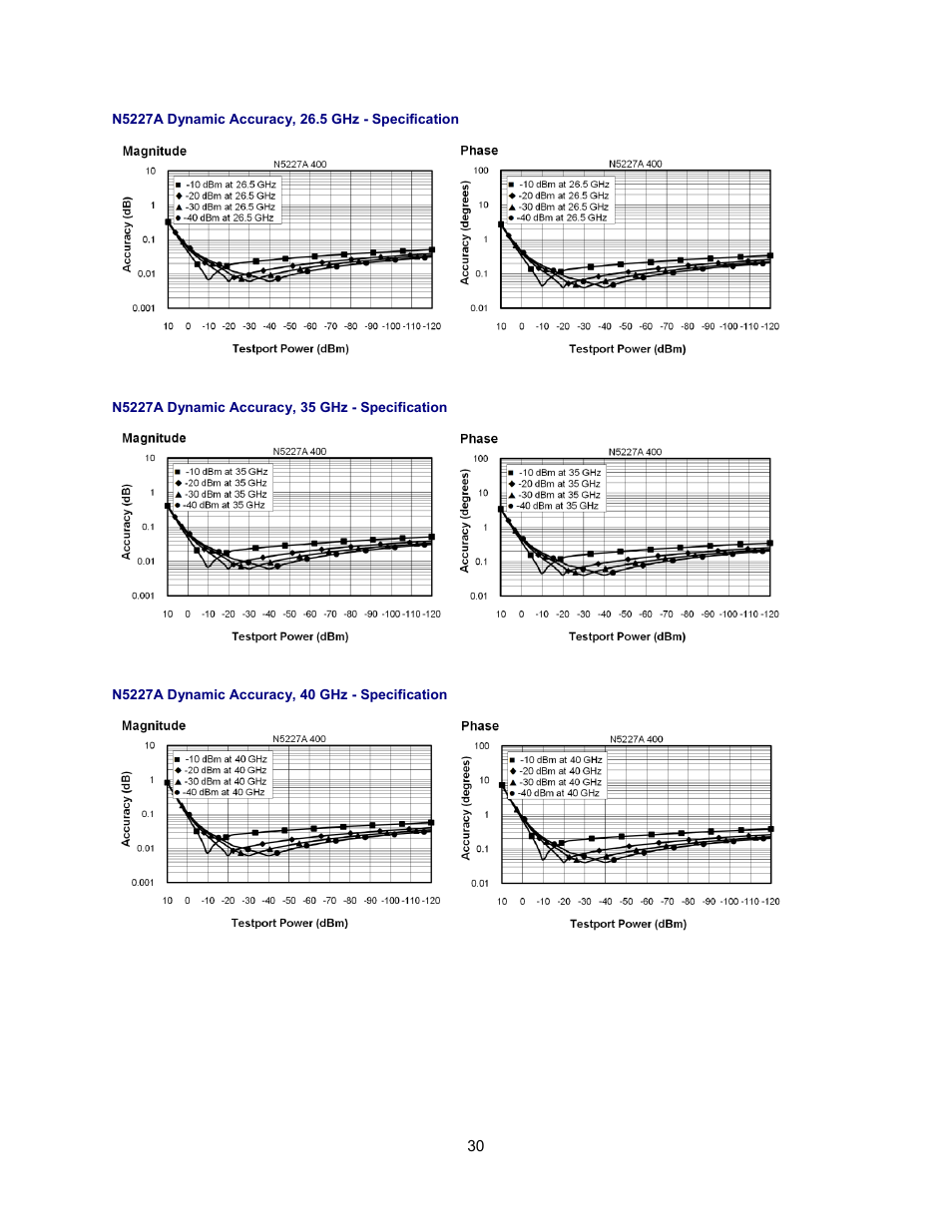 N5227a dynamic accuracy, 26.5 ghz - specification, N5227a dynamic accuracy, 35 ghz - specification, N5227a dynamic accuracy, 40 ghz - specification | Atec Agilent-N5227A User Manual | Page 30 / 52