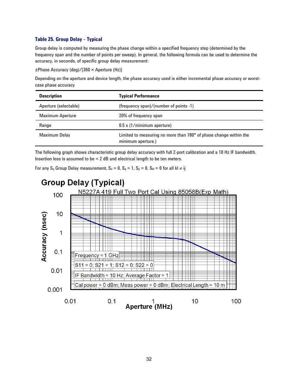 Table 25. group delay - typical | Atec Agilent-N5227A User Manual | Page 32 / 52