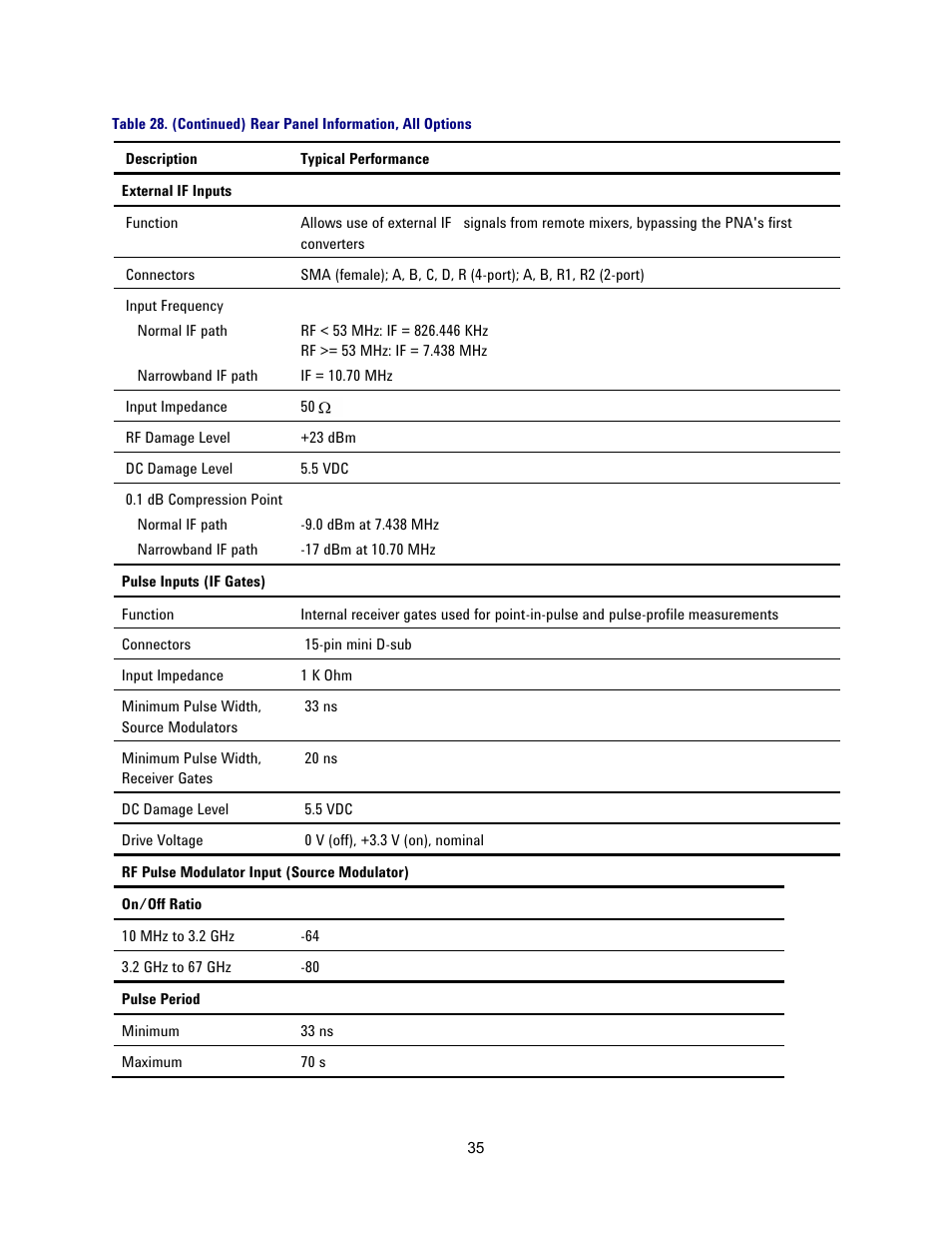 Atec Agilent-N5227A User Manual | Page 35 / 52