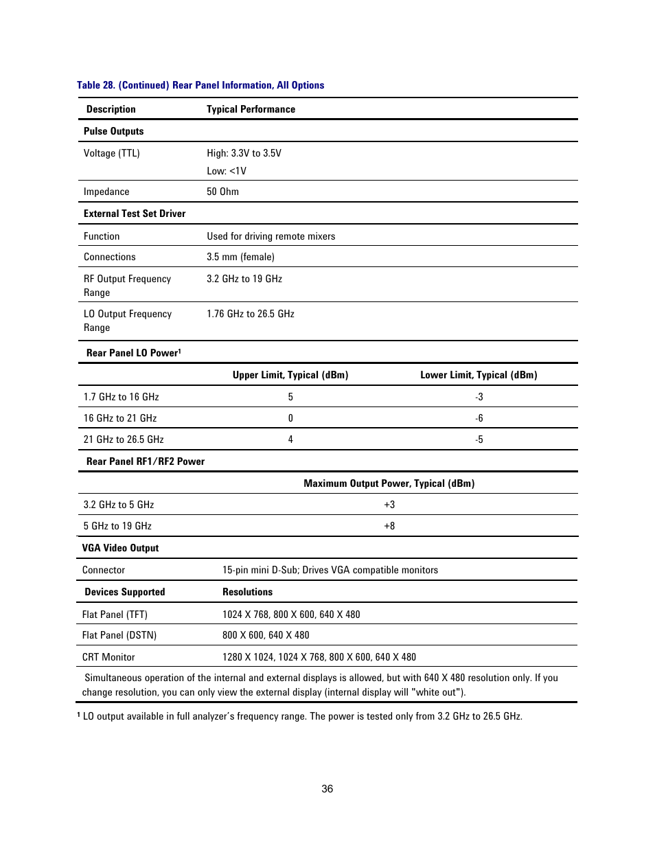 Atec Agilent-N5227A User Manual | Page 36 / 52