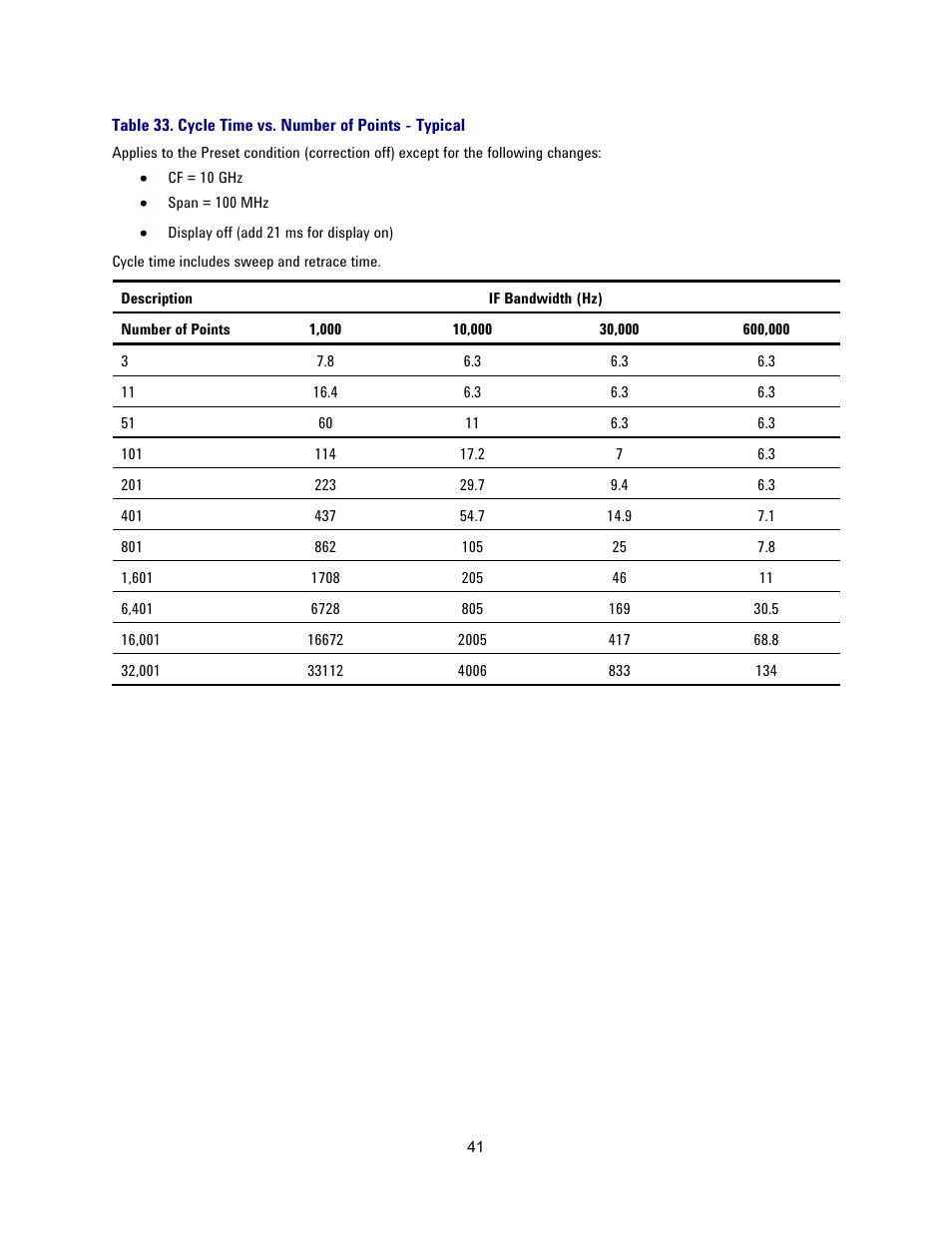 Atec Agilent-N5227A User Manual | Page 41 / 52