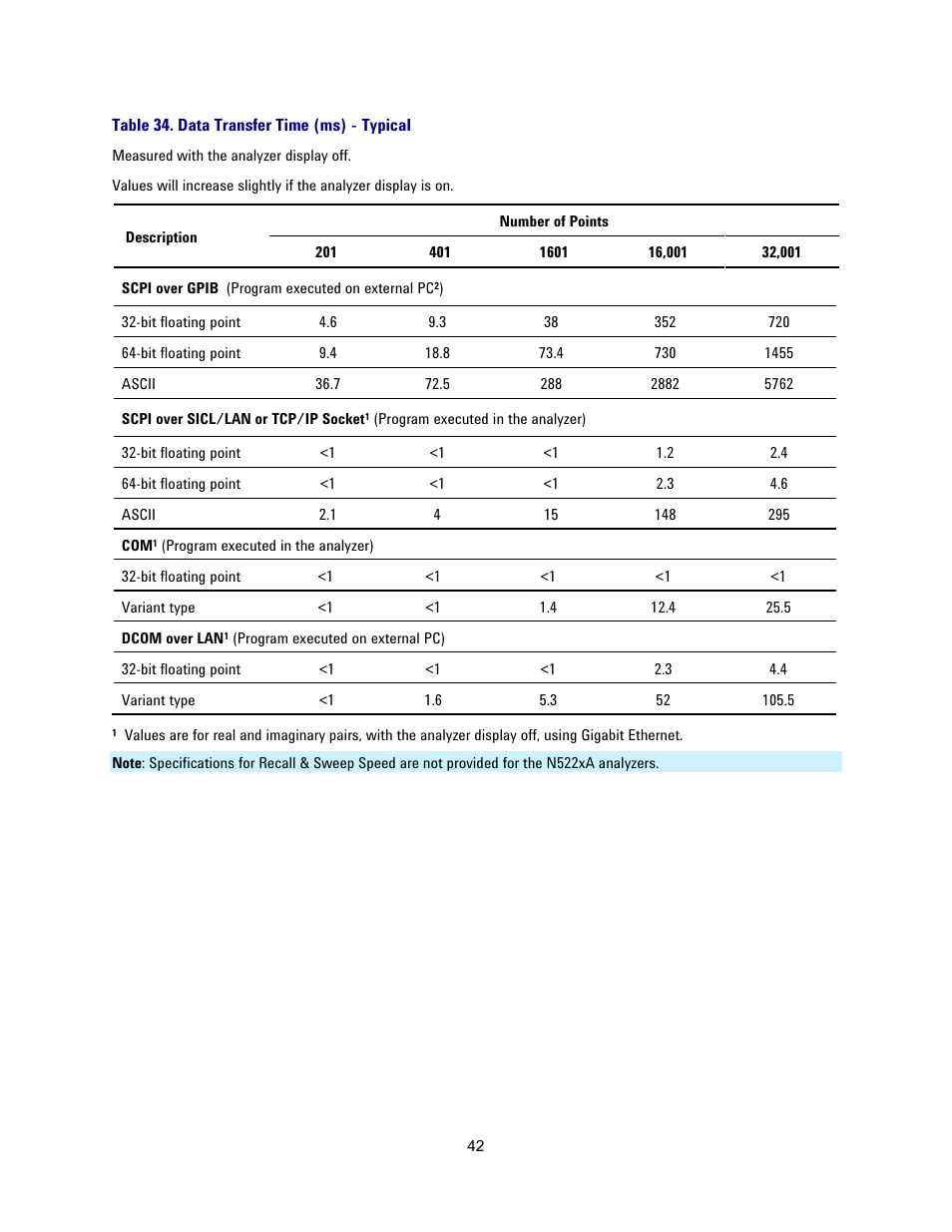 Table 34. data transfer time (ms) - typical | Atec Agilent-N5227A User Manual | Page 42 / 52